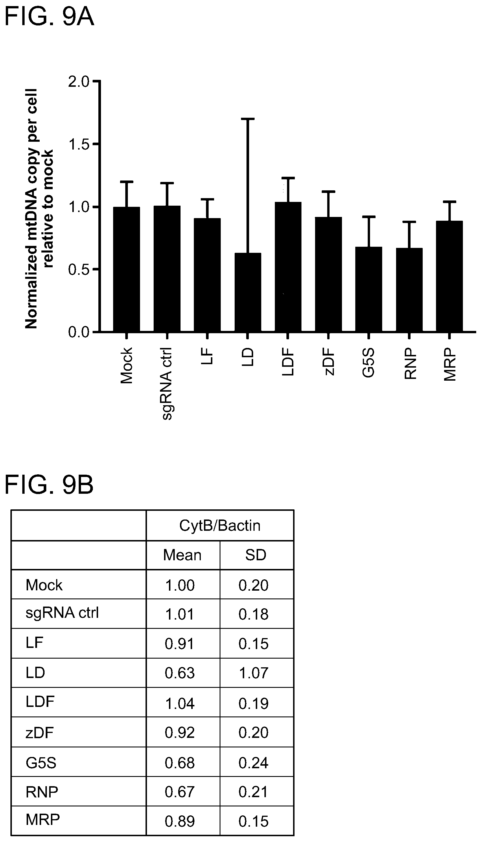 Patent US11779657 Figure 13 – Compositions and methods for mitochondrial genome editing