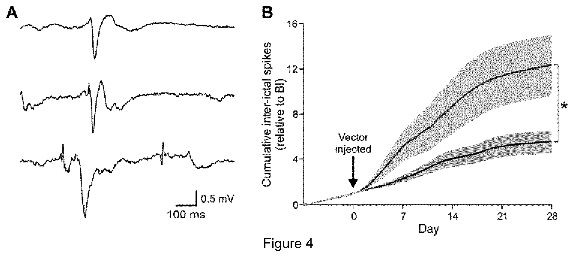Patent US11779658 Figure 4 – Expression vectors comprising engineered genes