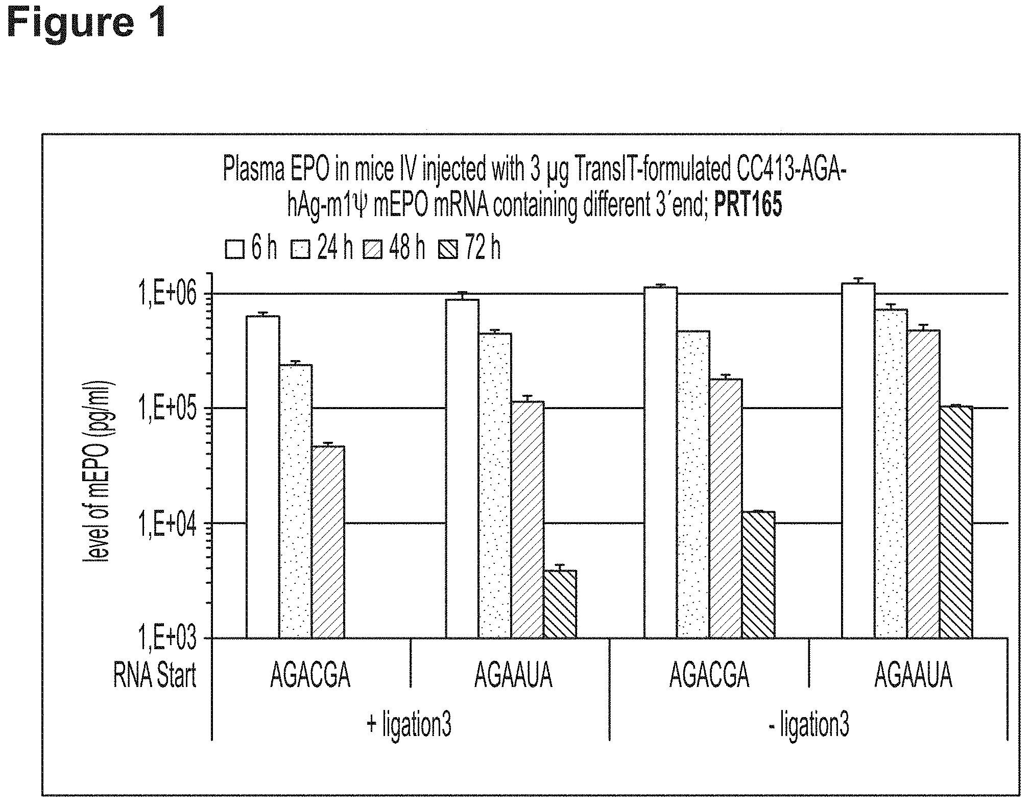 Patent US11779659 Figure 1 – RNA constructs and uses thereof