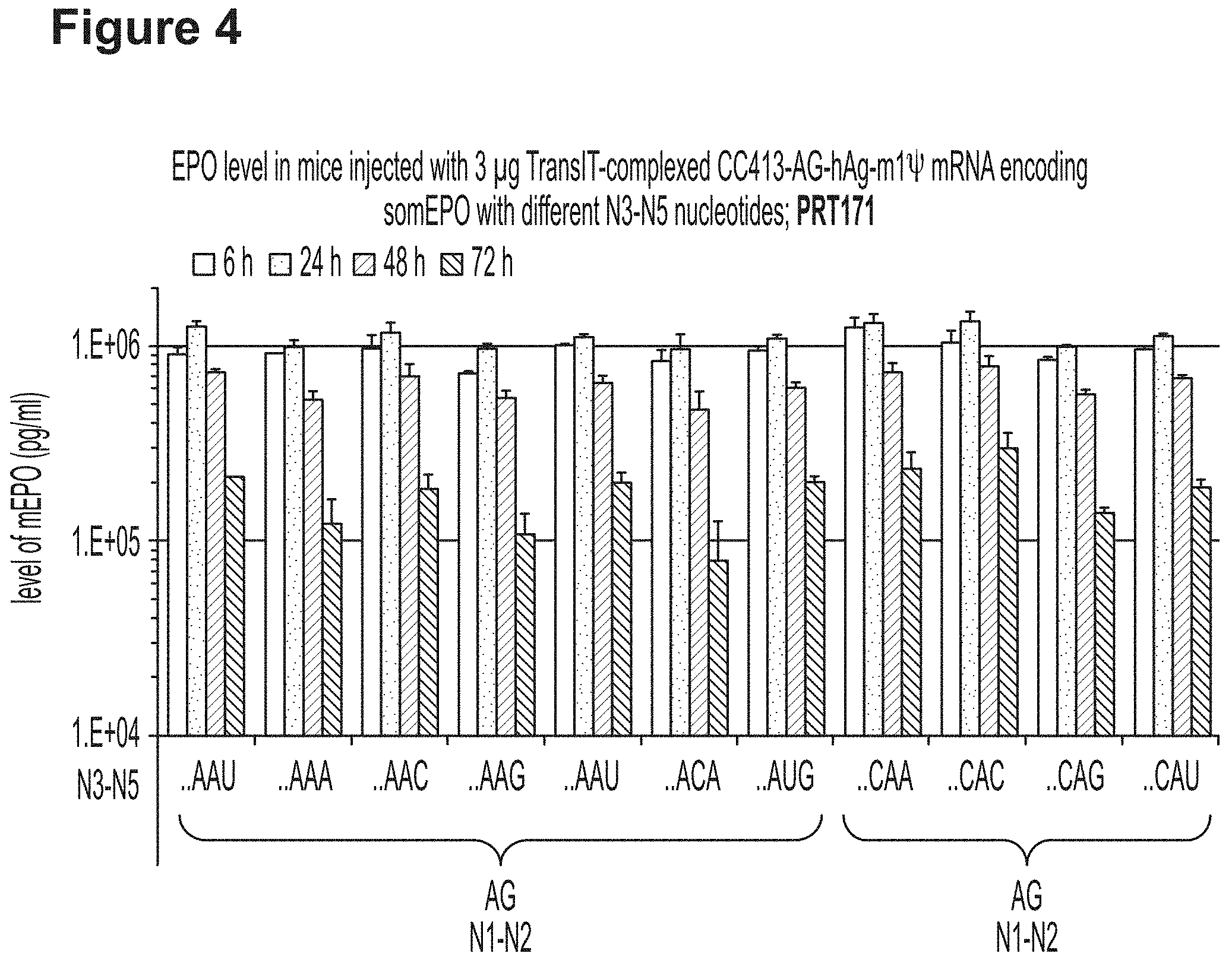 Patent US11779659 Figure 8 – RNA constructs and uses thereof