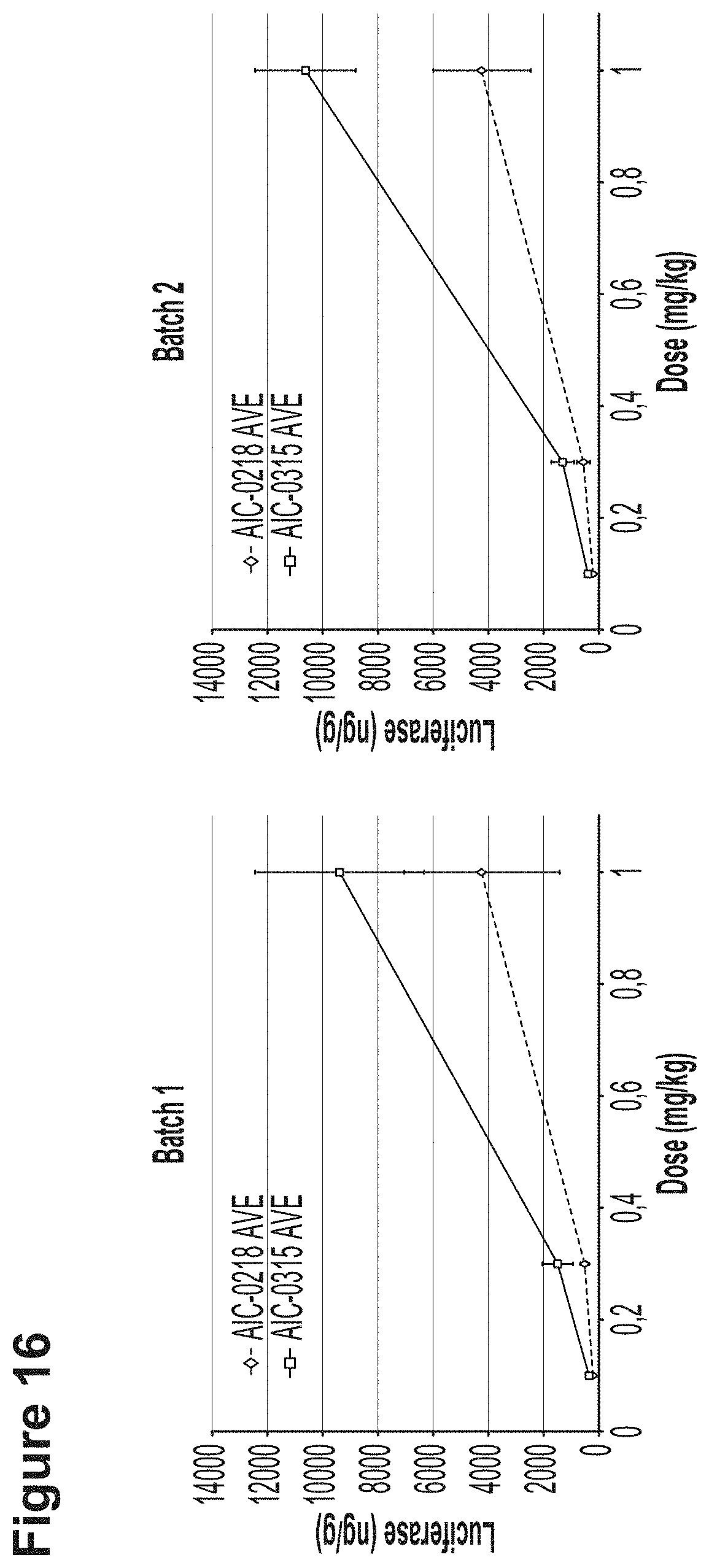 Patent US11779659 Figure 20 – RNA constructs and uses thereof