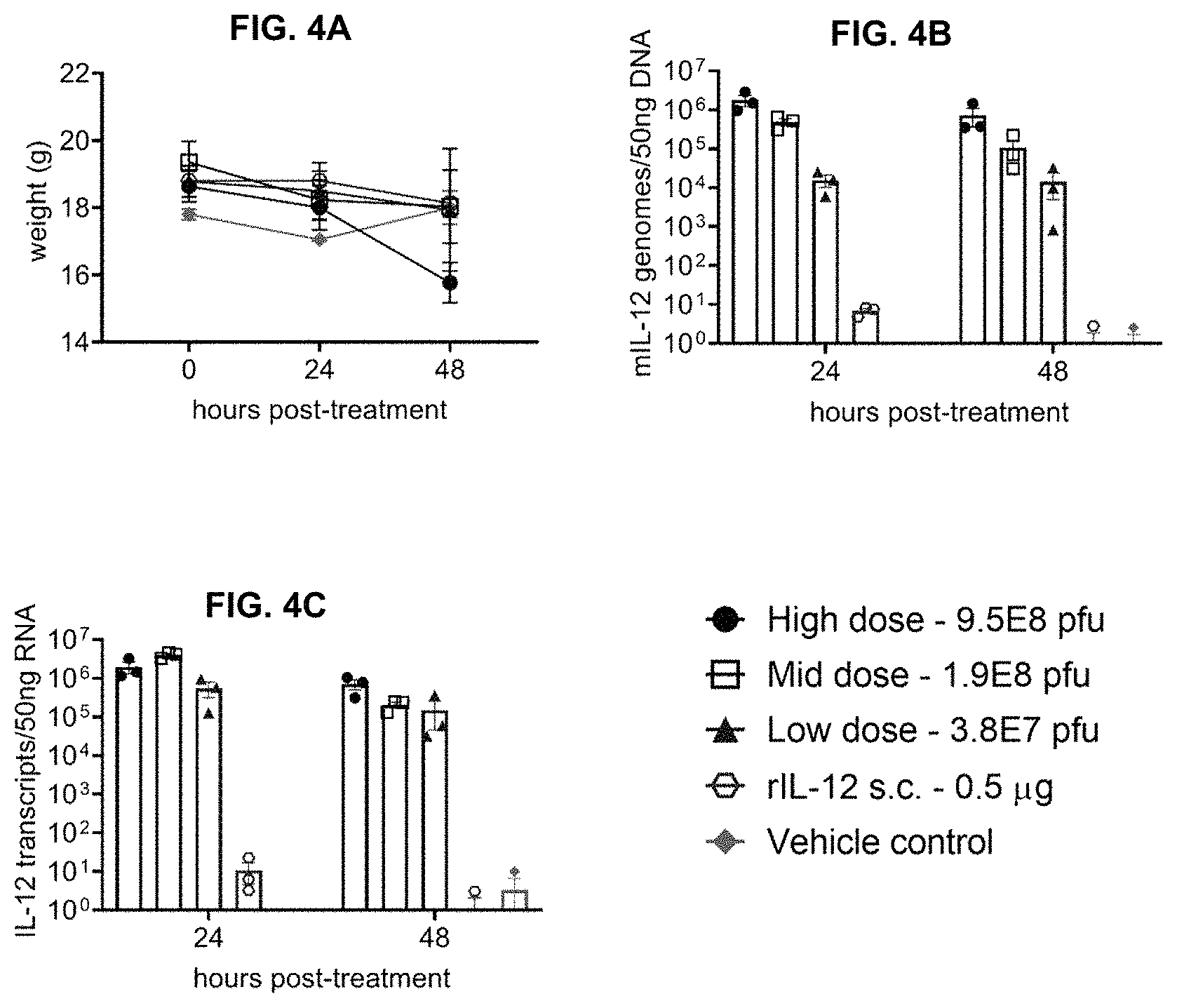 Patent US11779660 Figure 8 – Viral vectors for cancer therapy
