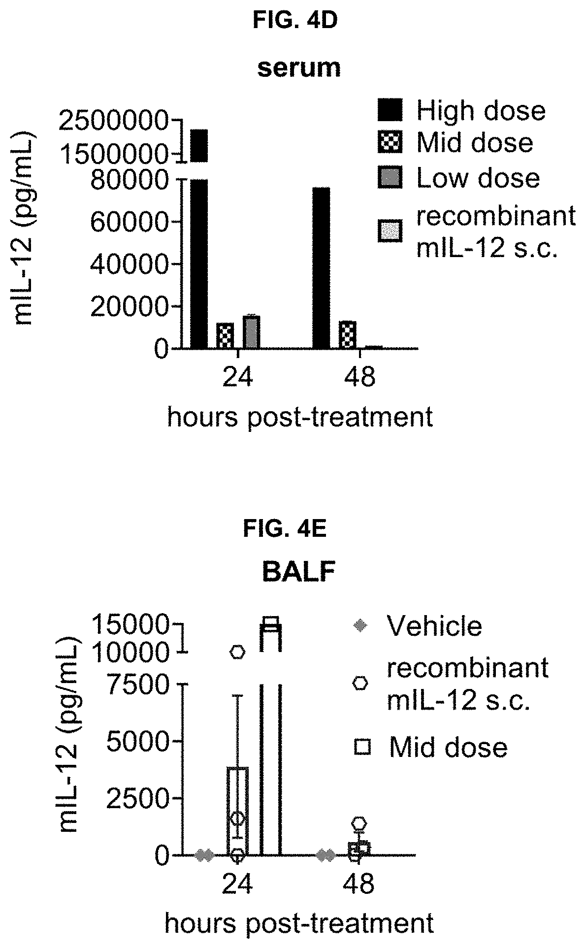 Patent US11779660 Figure 9 – Viral vectors for cancer therapy