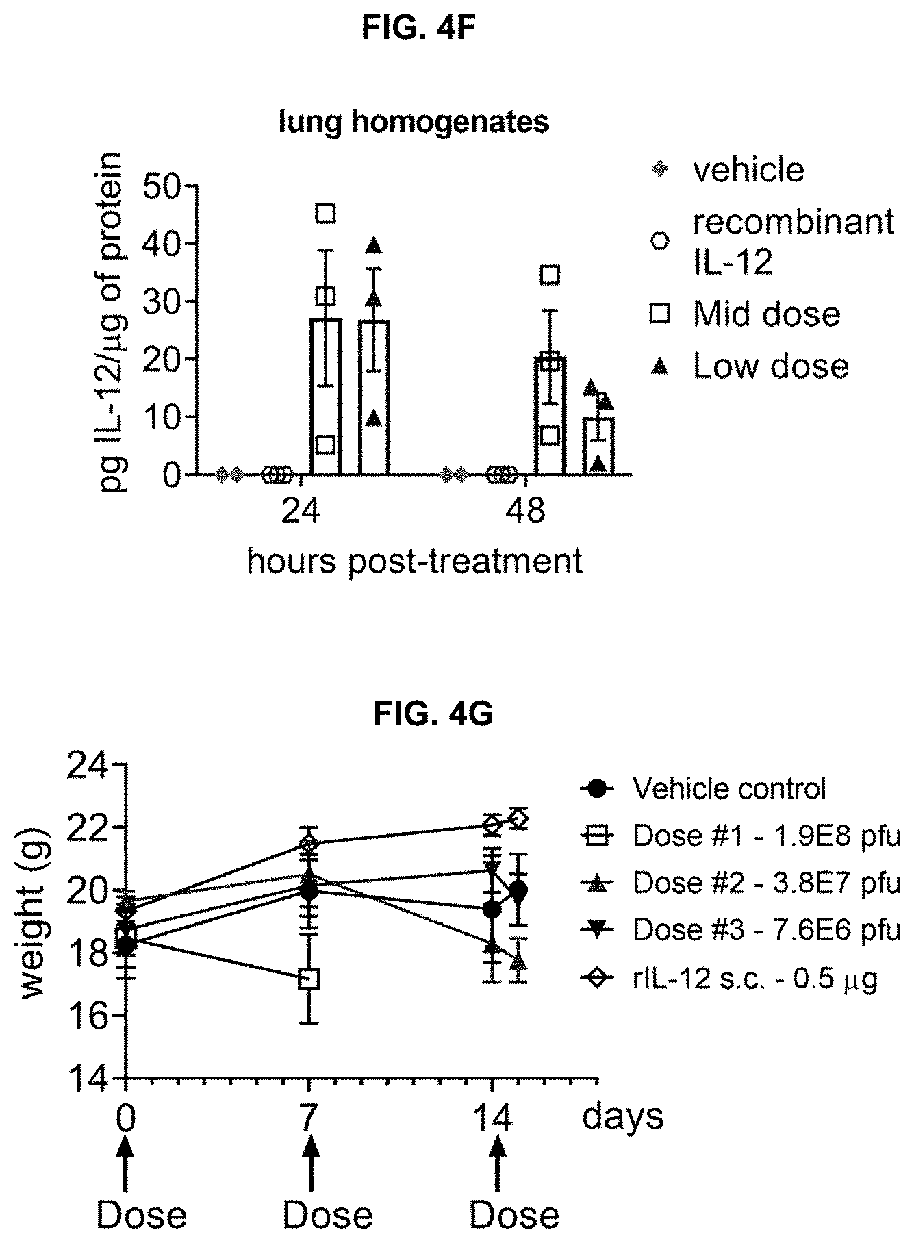 Patent US11779660 Figure 10 – Viral vectors for cancer therapy