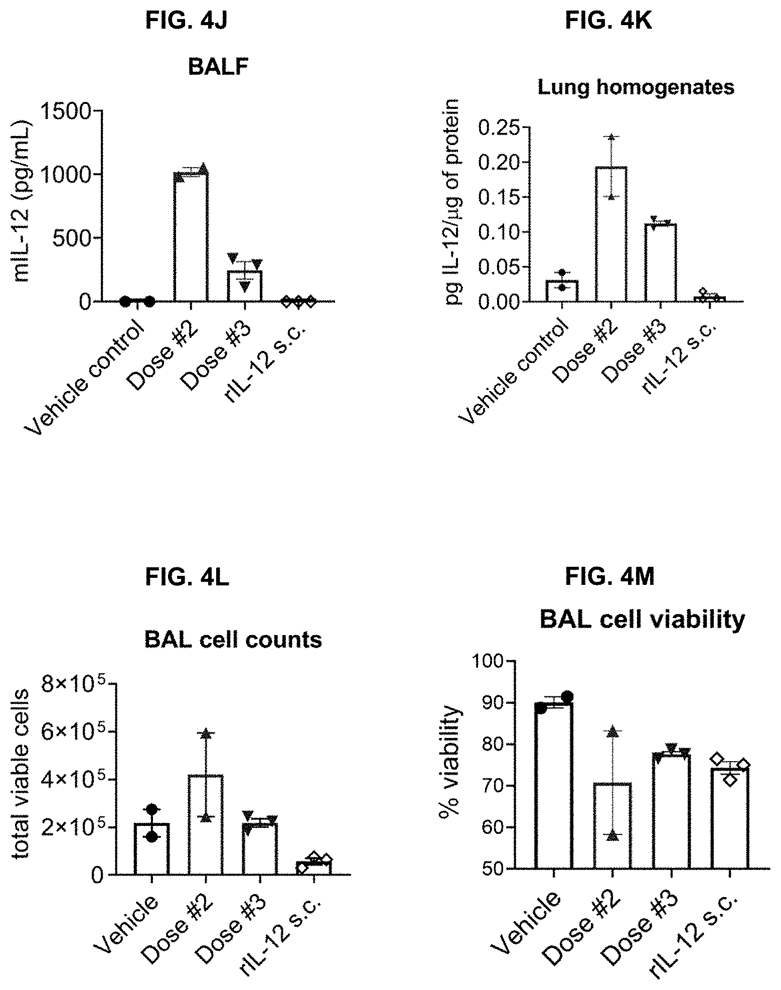 Patent US11779660 Figure 12 – Viral vectors for cancer therapy