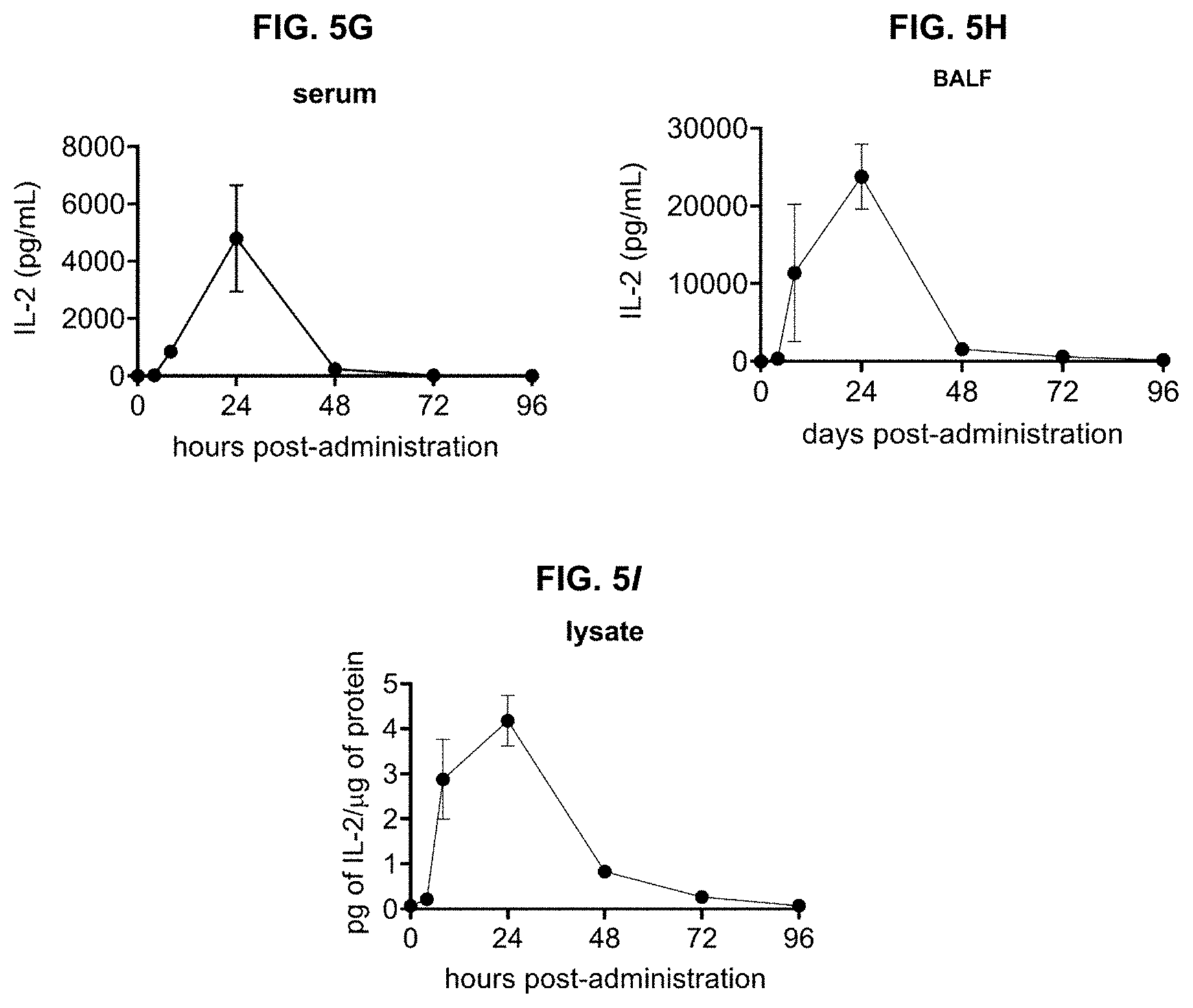 Patent US11779660 Figure 15 – Viral vectors for cancer therapy