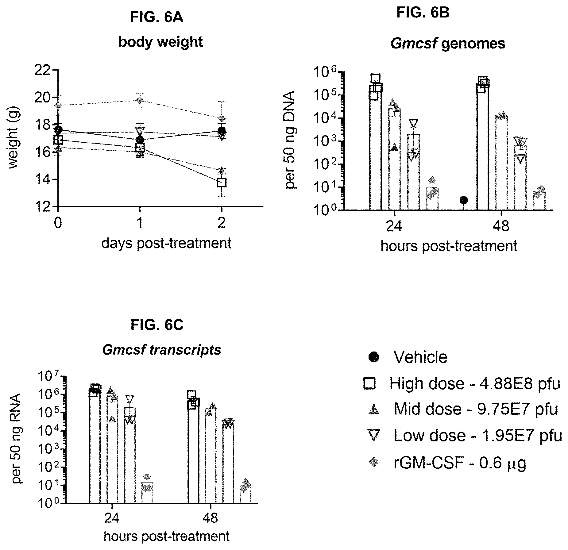 Patent US11779660 Figure 16 – Viral vectors for cancer therapy