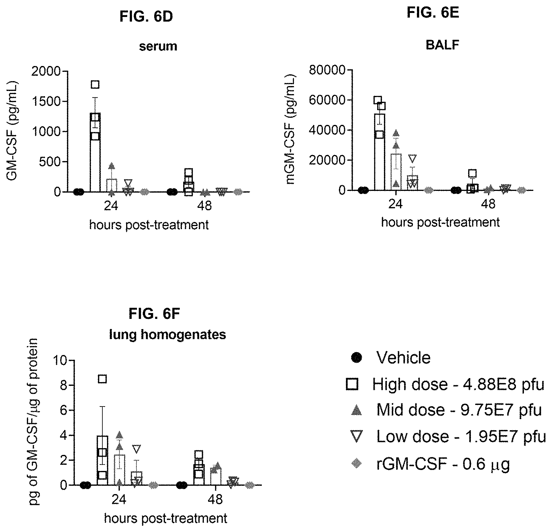 Patent US11779660 Figure 17 – Viral vectors for cancer therapy
