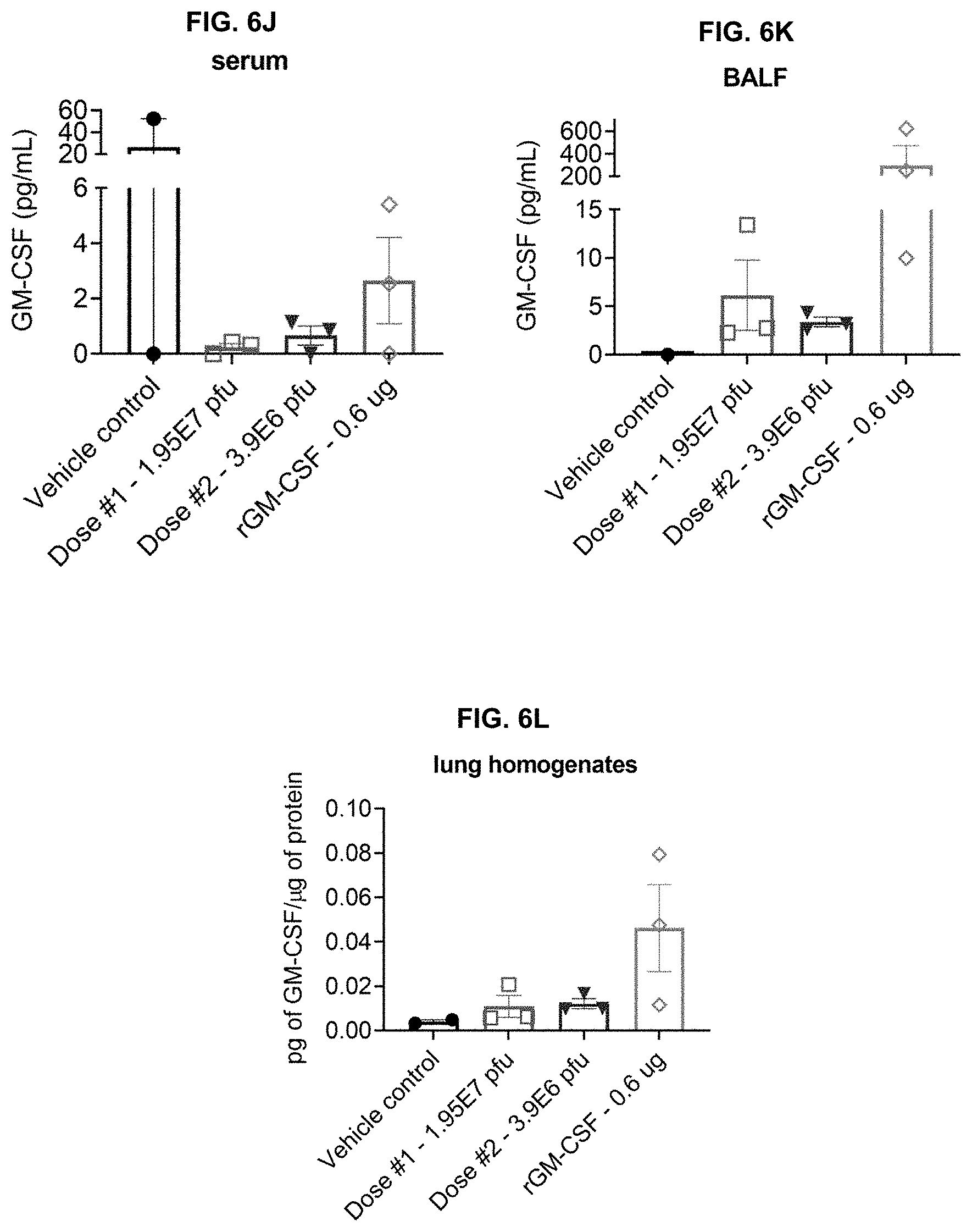 Patent US11779660 Figure 19 – Viral vectors for cancer therapy