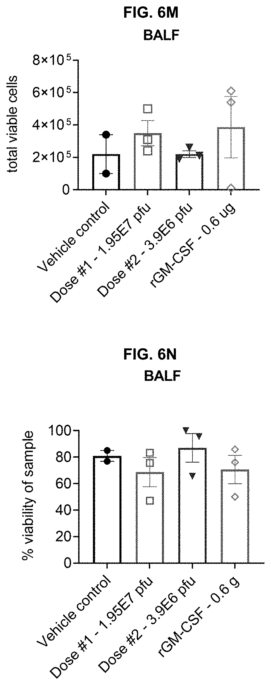 Patent US11779660 Figure 20 – Viral vectors for cancer therapy
