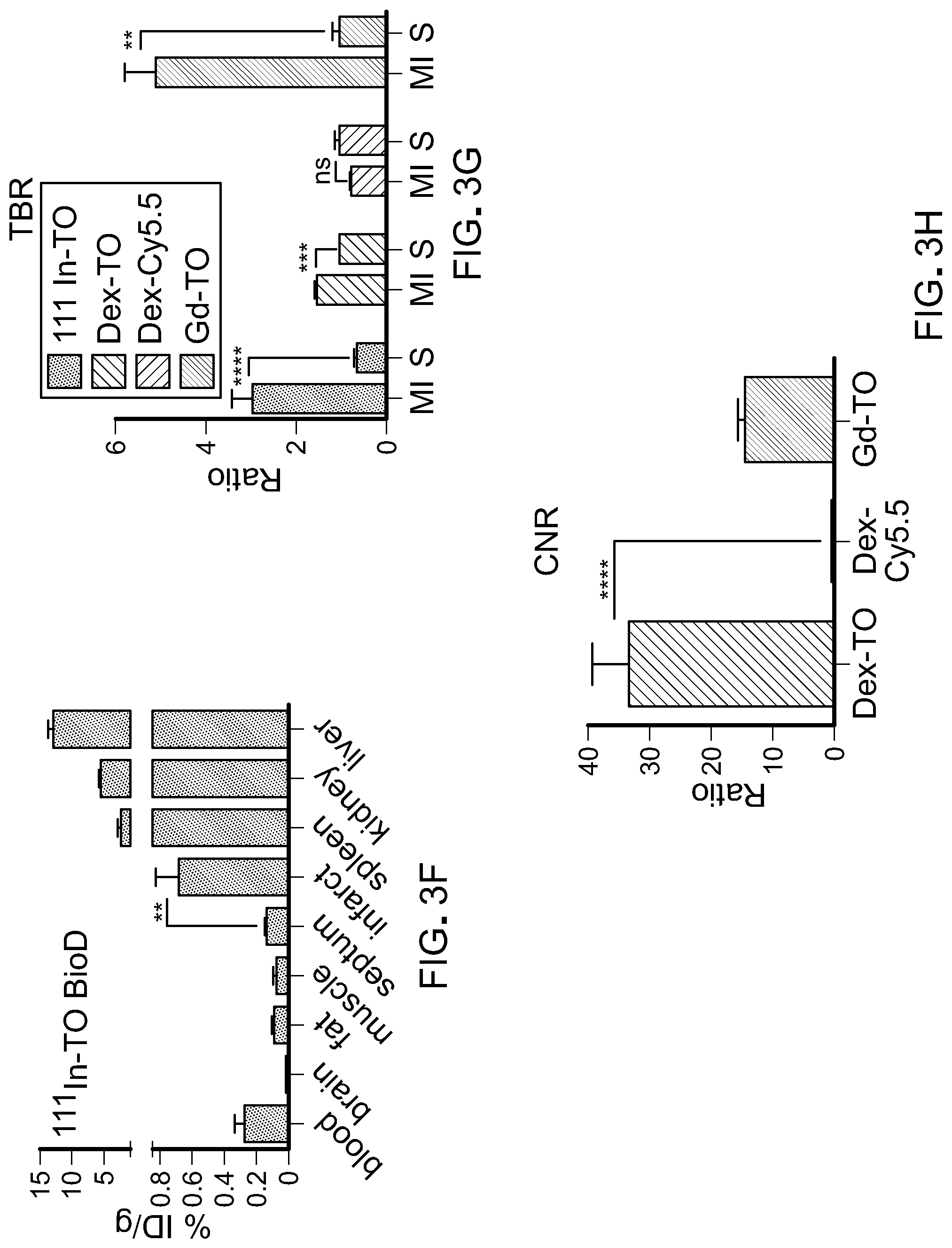 Patent US11779661 Figure 7 – Theranostic nucleic acid binding fluorescent nanoprobes and uses thereof