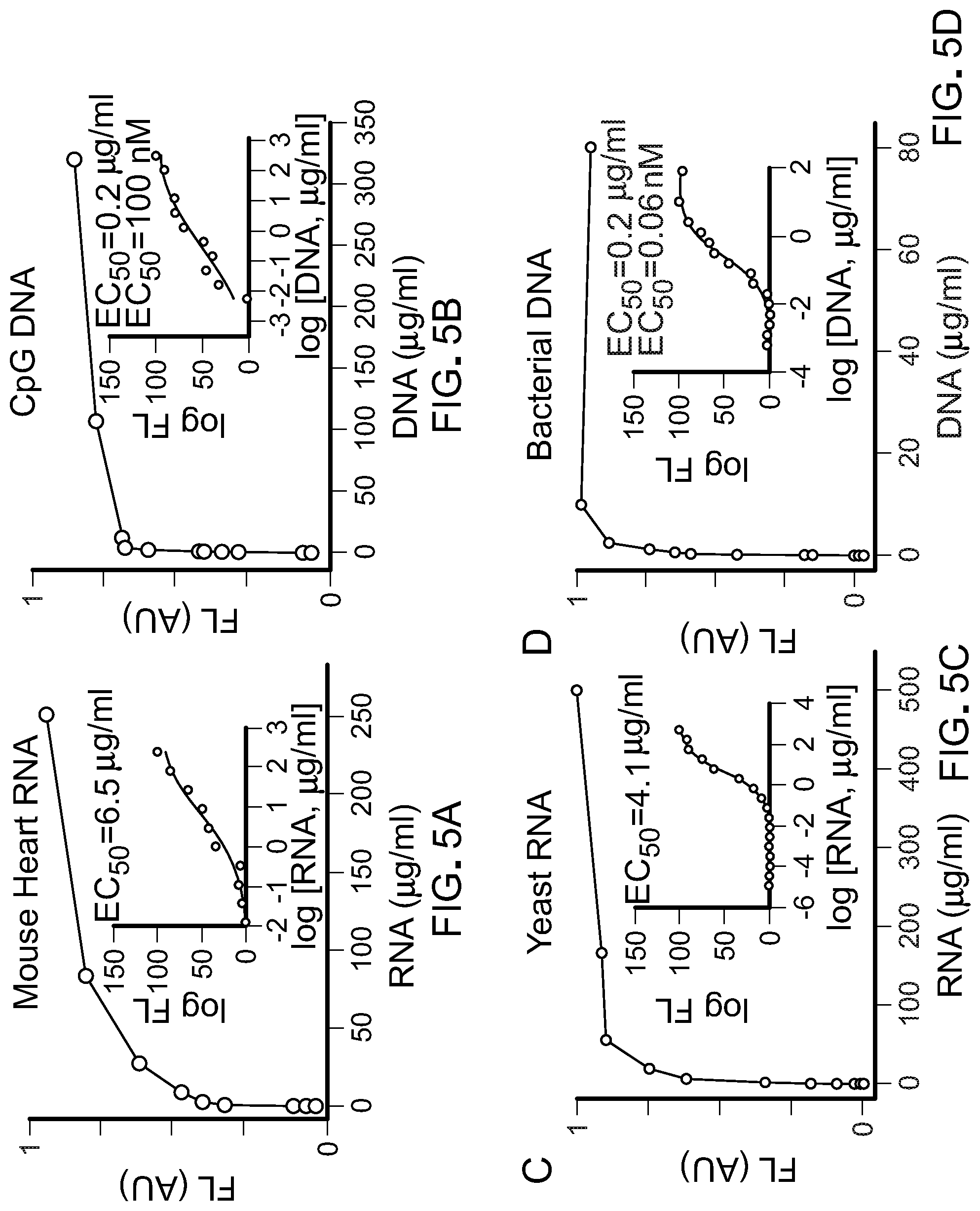 Patent US11779661 Figure 10 – Theranostic nucleic acid binding fluorescent nanoprobes and uses thereof