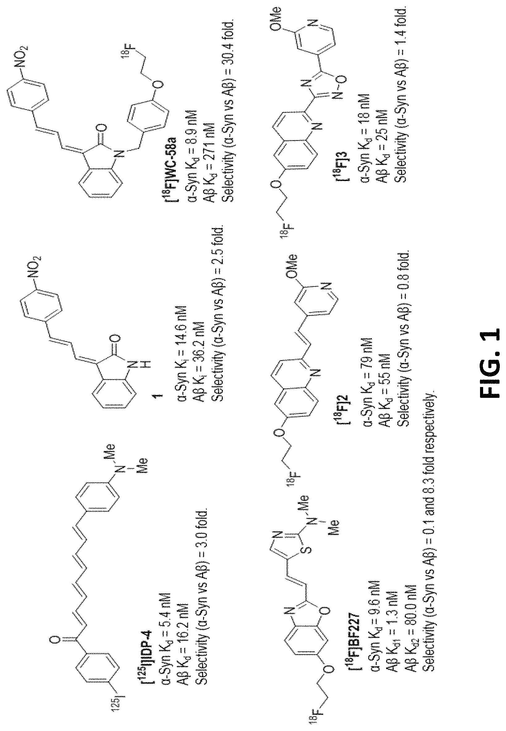 Patent US11779664 Figure 1 – Targeted contrast agents for MRI of alpha-synuclein deposition