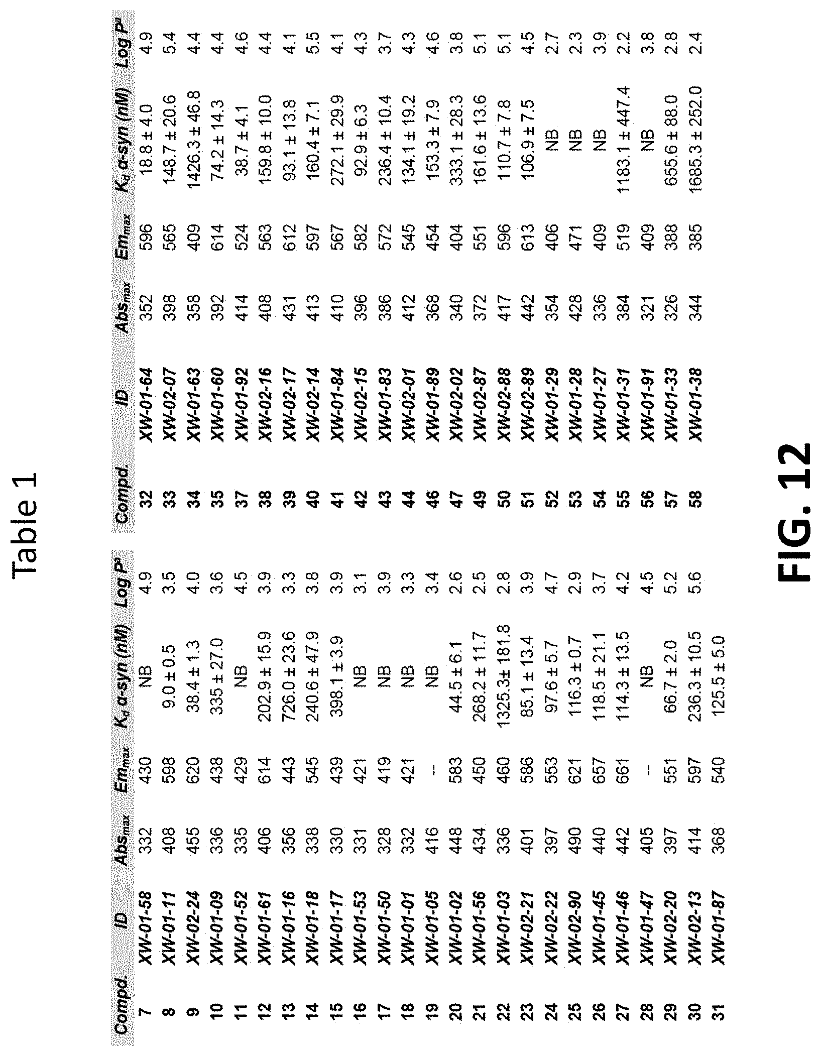 Patent US11779664 Figure 12 – Targeted contrast agents for MRI of alpha-synuclein deposition