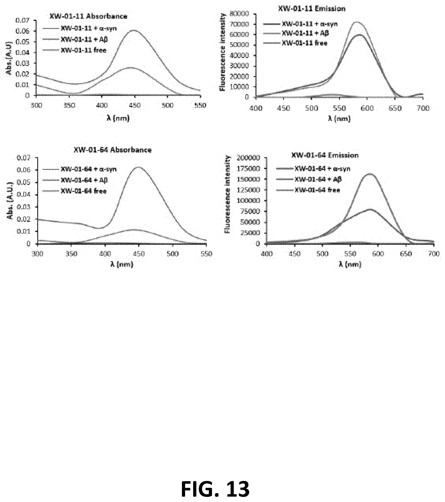 Patent US11779664 Figure 13 – Targeted contrast agents for MRI of alpha-synuclein deposition