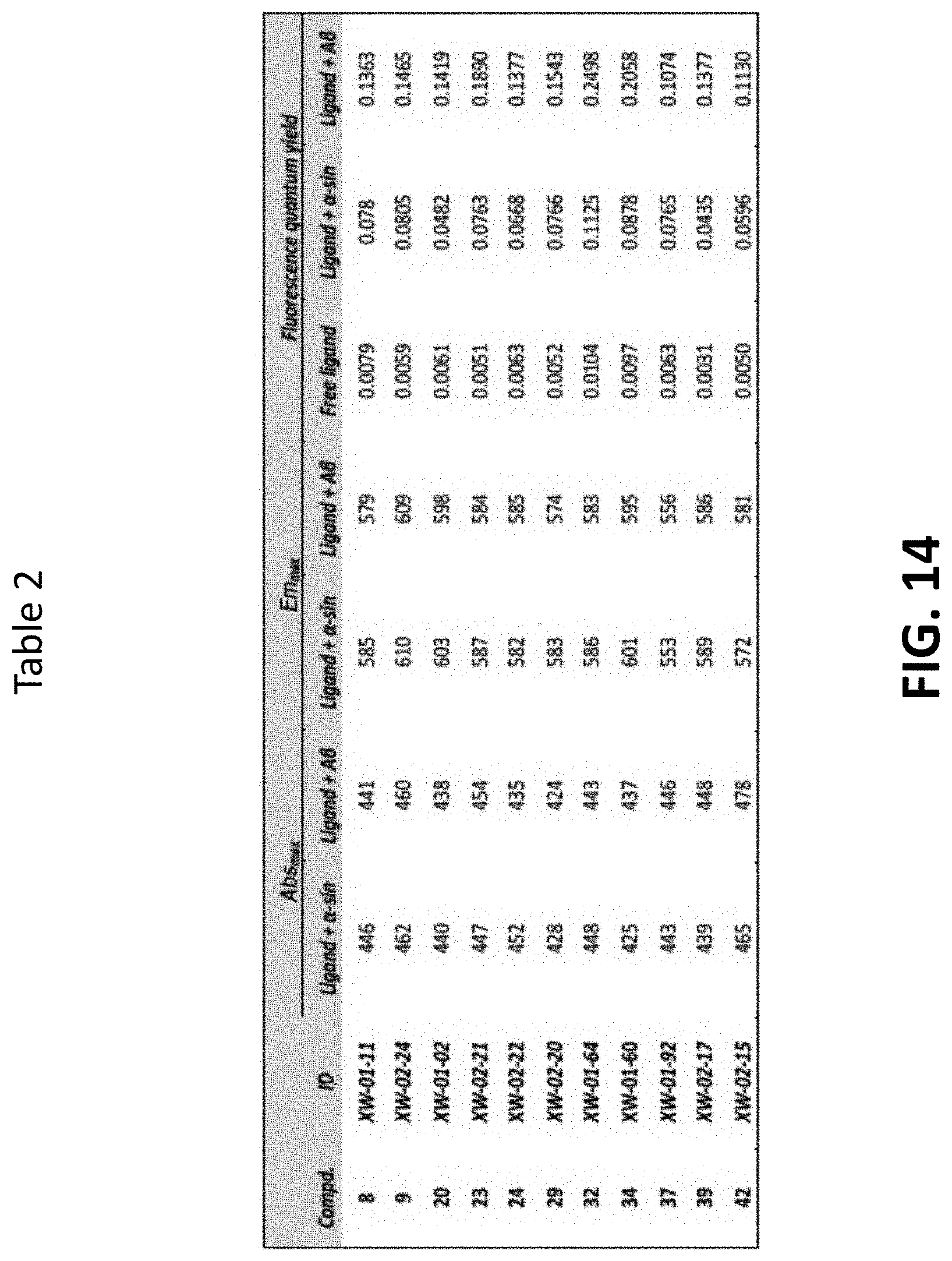Patent US11779664 Figure 14 – Targeted contrast agents for MRI of alpha-synuclein deposition