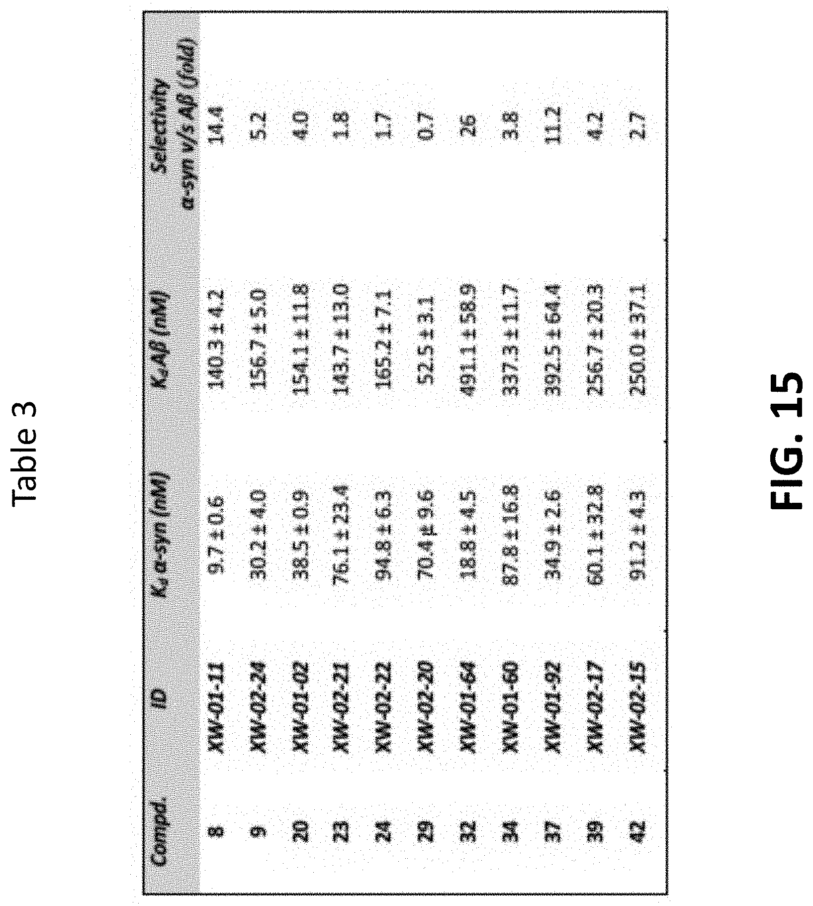 Patent US11779664 Figure 15 – Targeted contrast agents for MRI of alpha-synuclein deposition