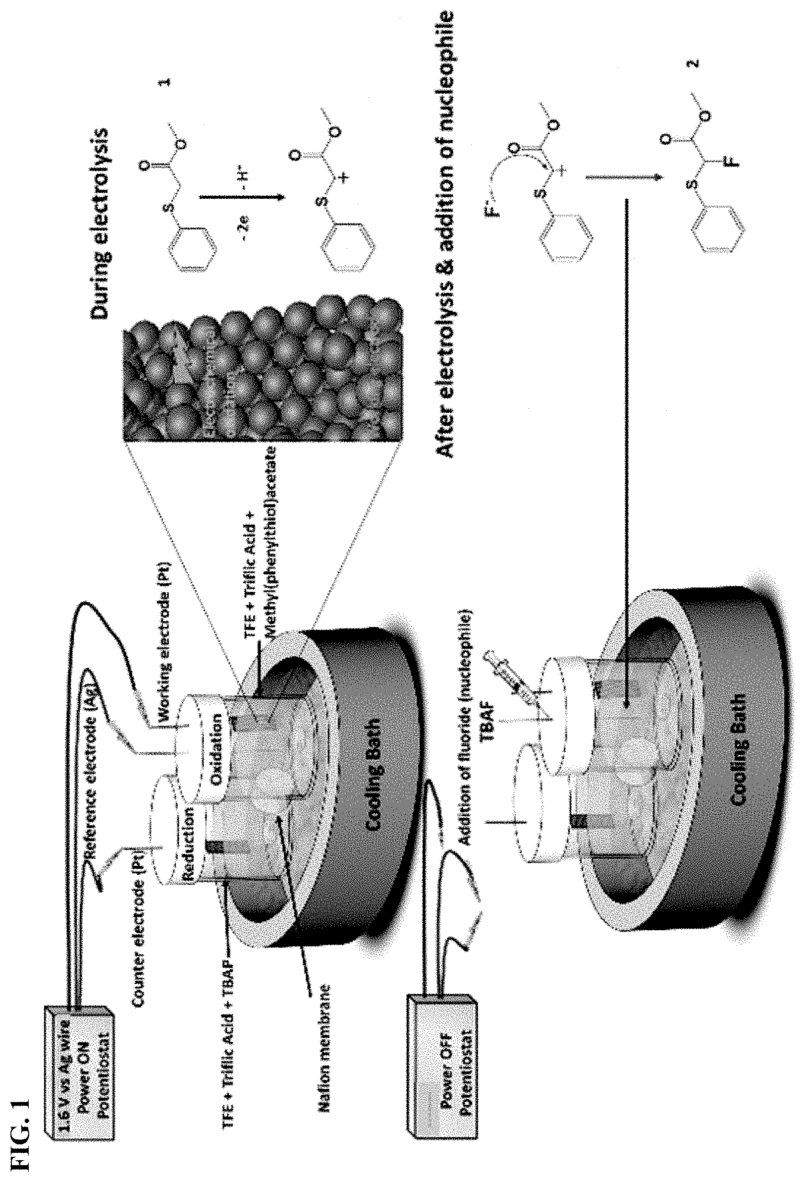 Patent US11779665 Figure 1 – Electrochemical flash fluorination and radiofluorination