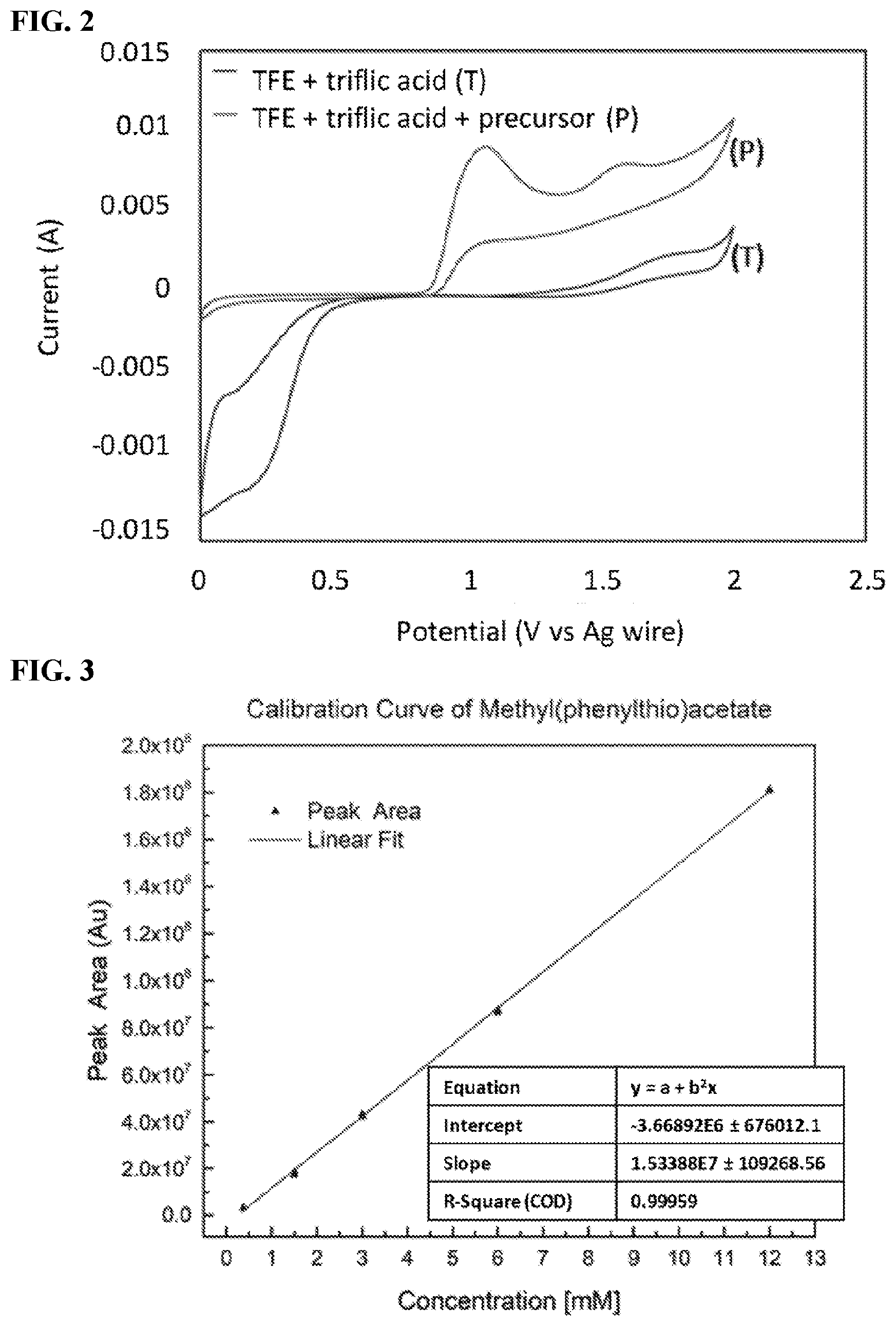 Patent US11779665 Figure 2 – Electrochemical flash fluorination and radiofluorination