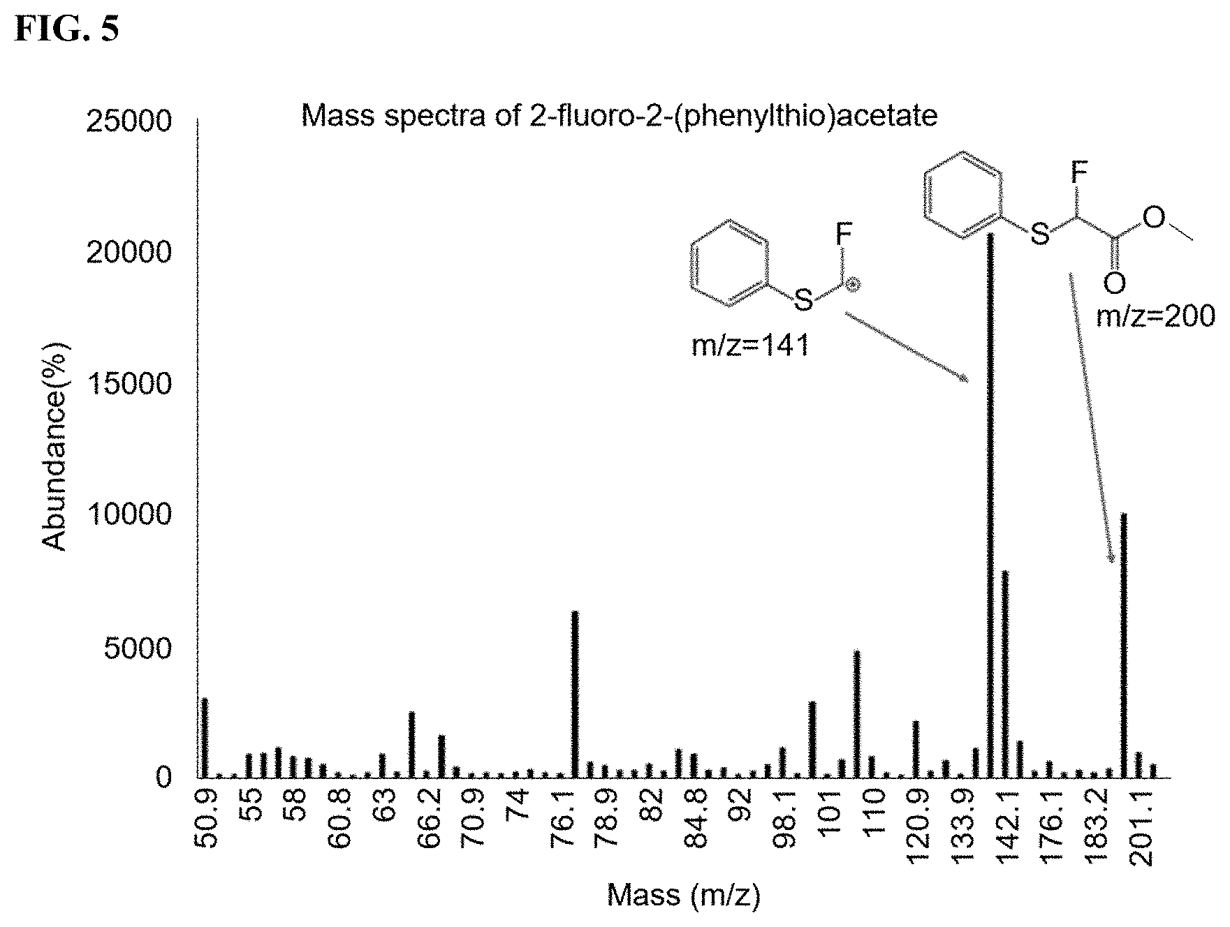 Patent US11779665 Figure 4 – Electrochemical flash fluorination and radiofluorination