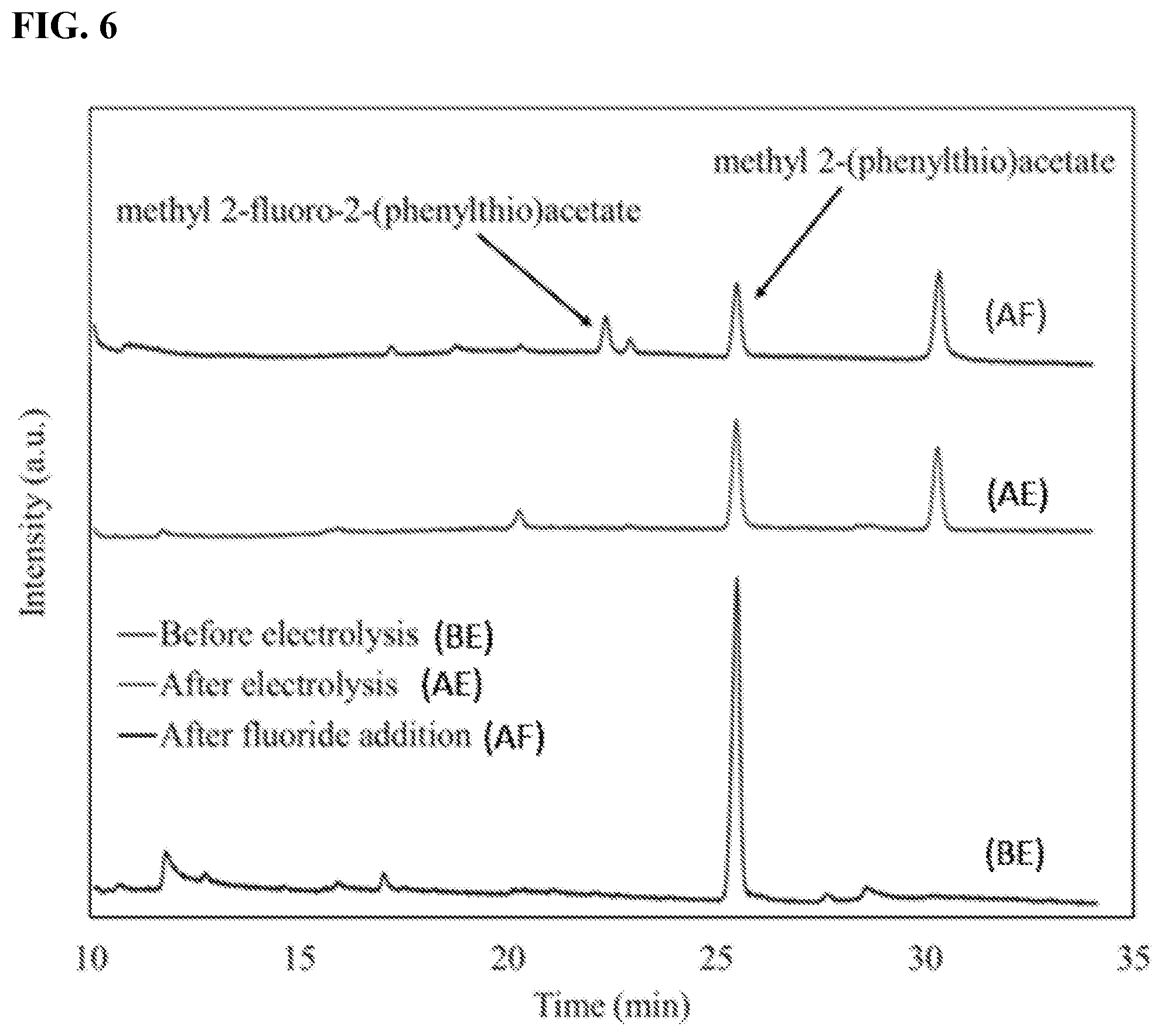 Patent US11779665 Figure 5 – Electrochemical flash fluorination and radiofluorination