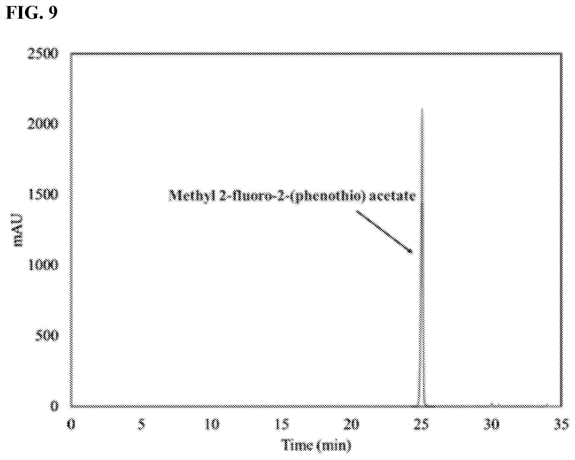 Patent US11779665 Figure 9 – Electrochemical flash fluorination and radiofluorination