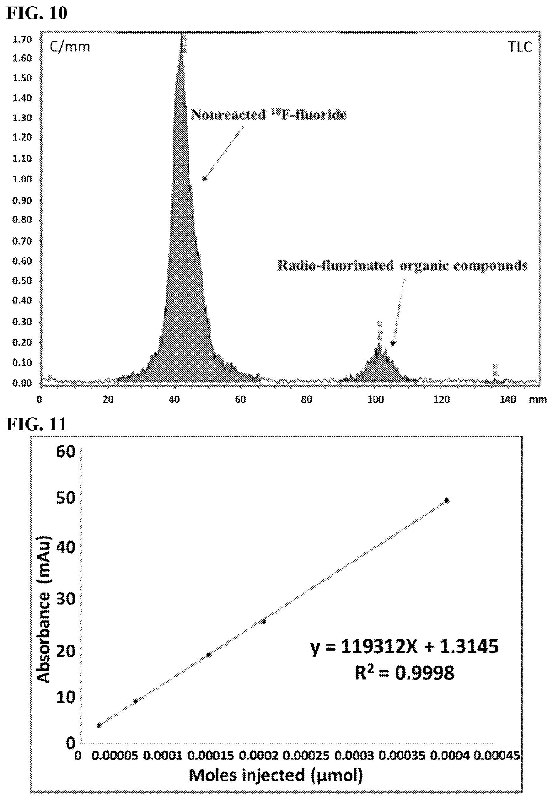 Patent US11779665 Figure 10 – Electrochemical flash fluorination and radiofluorination