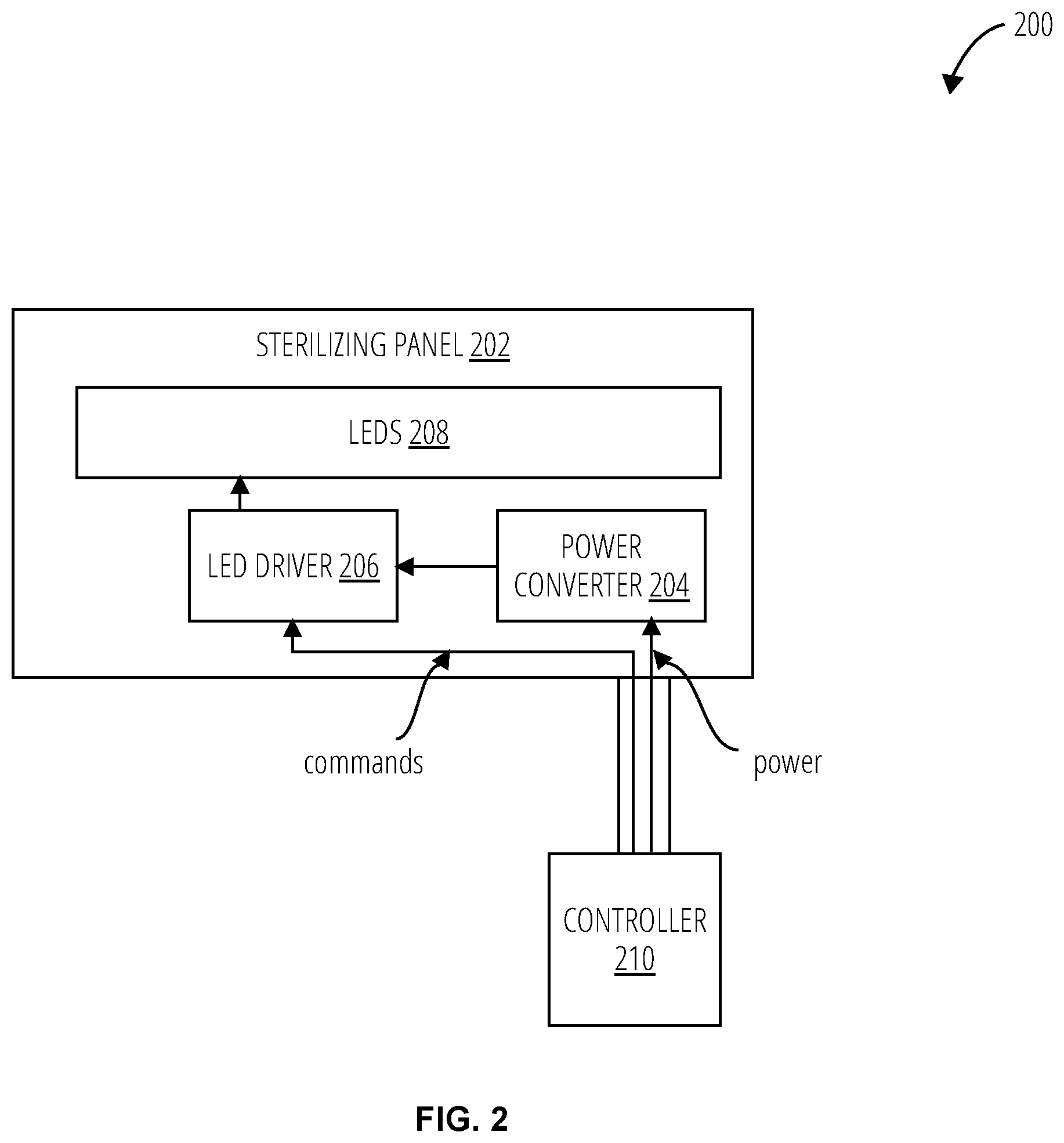 Patent US11779669 Figure 2 – Sterilizing surgical instrument table