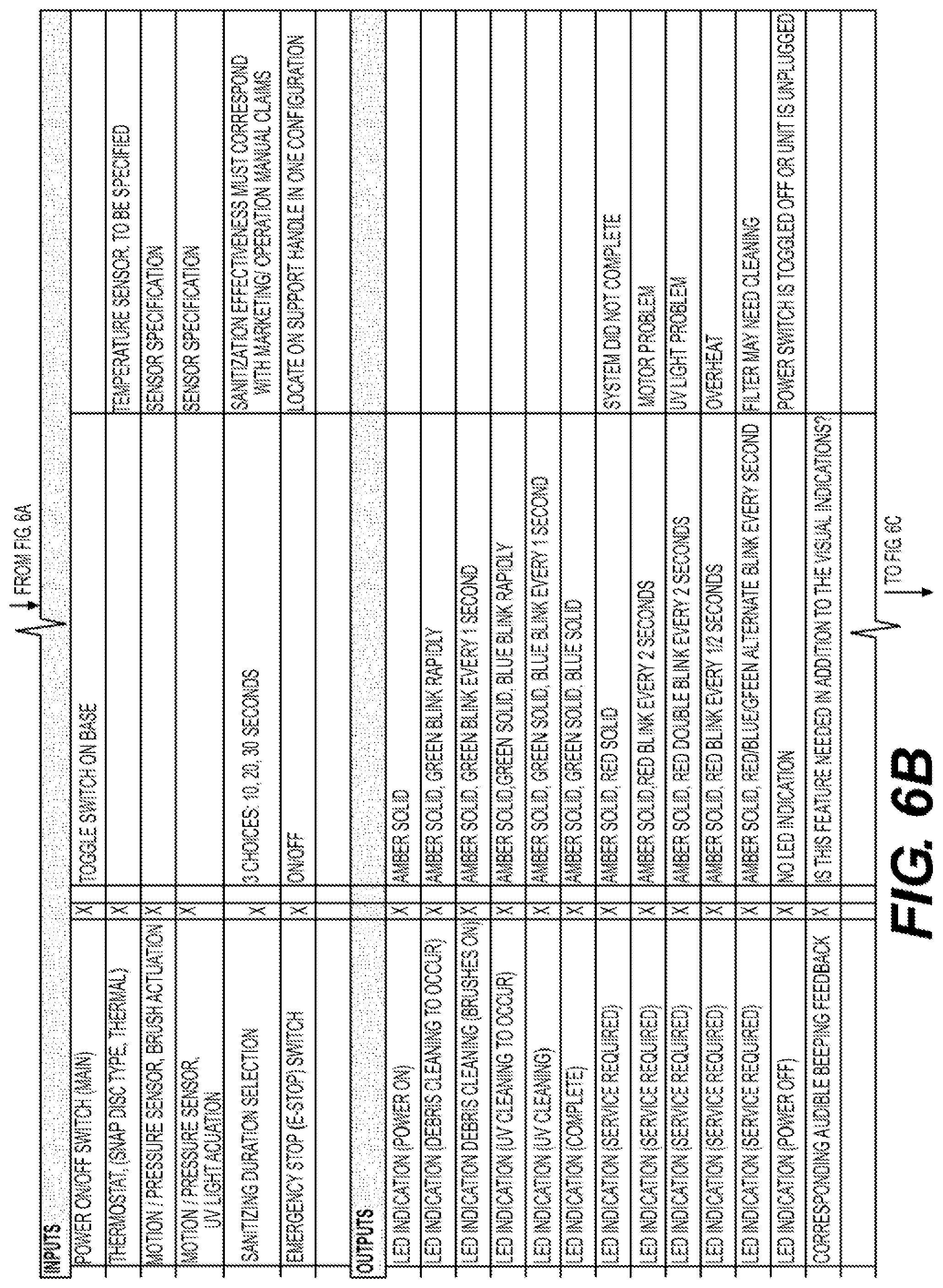 Patent US11779670 Figure 13 – Ultraviolet sanitizer with individually-controlled UV emission interface cells