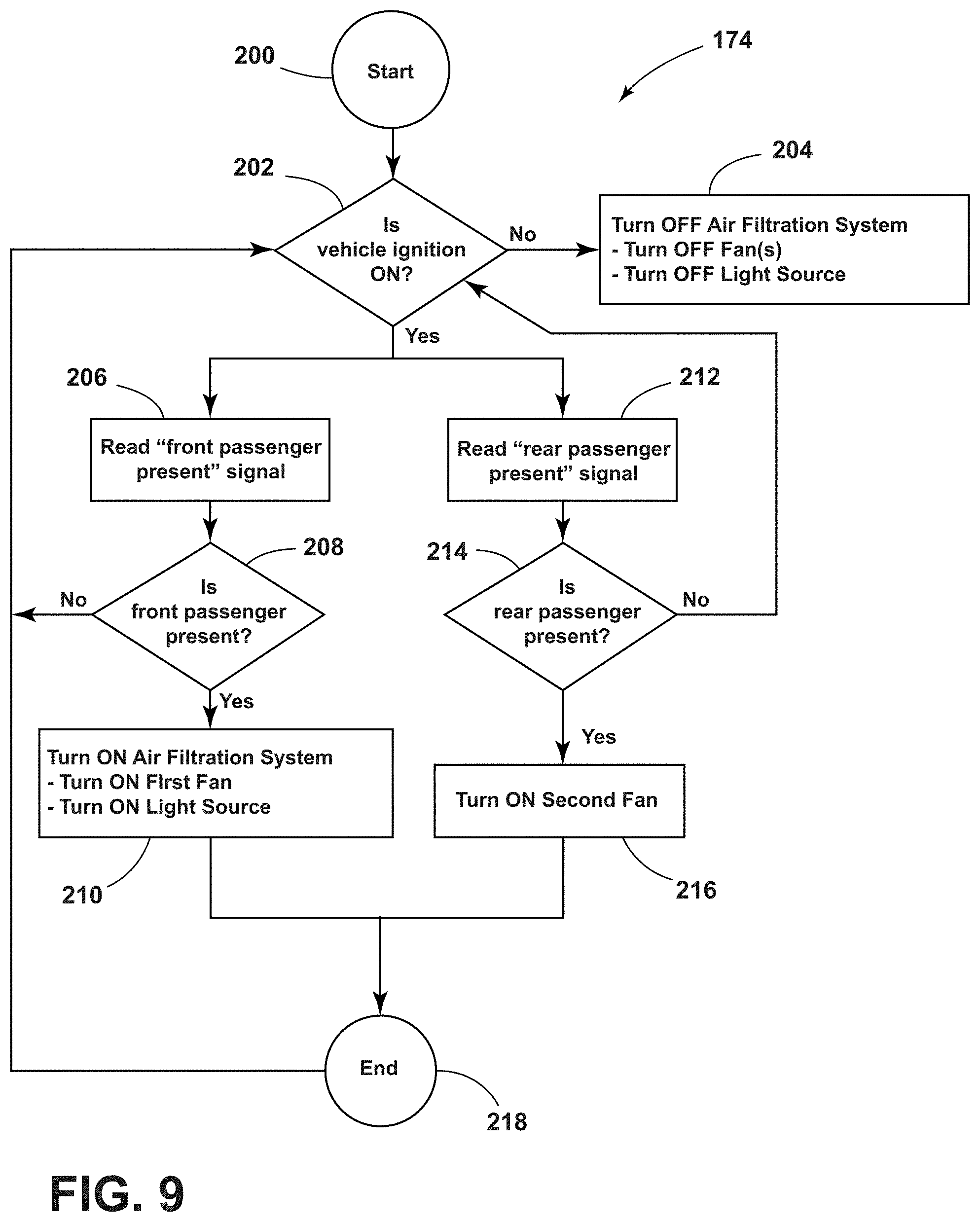 Patent US11779674 Figure 8 – Vehicle air filtration system