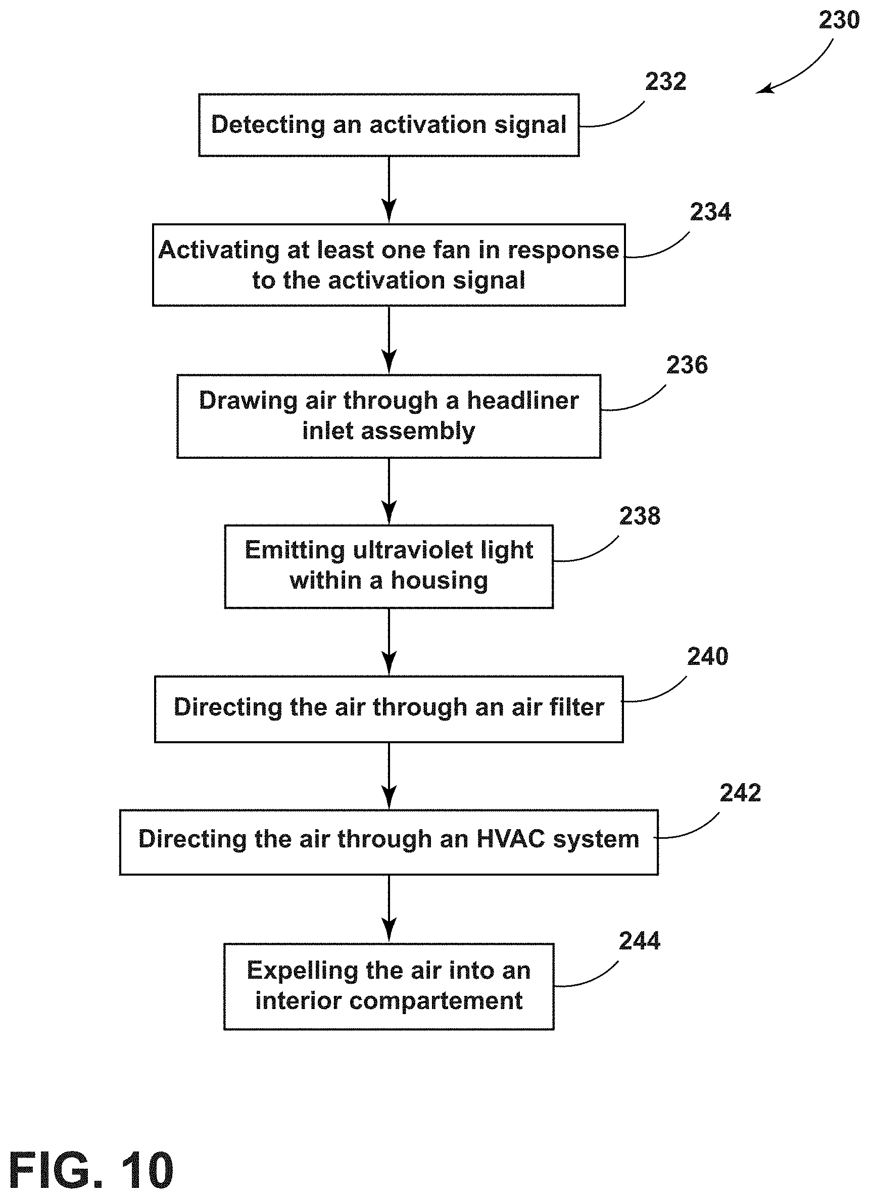 Patent US11779674 Figure 9 – Vehicle air filtration system