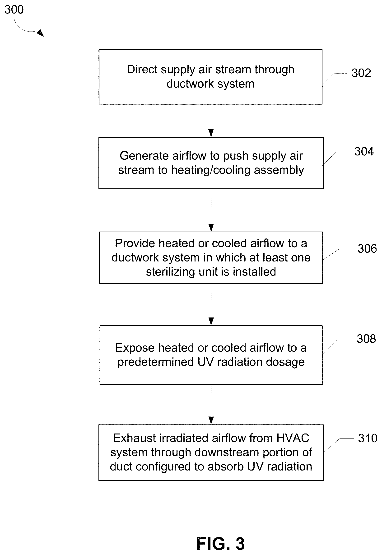 Patent US11779675 Figure 4 – Air sterilization insert for heating, ventilation, and air conditioning (HVAC) systems