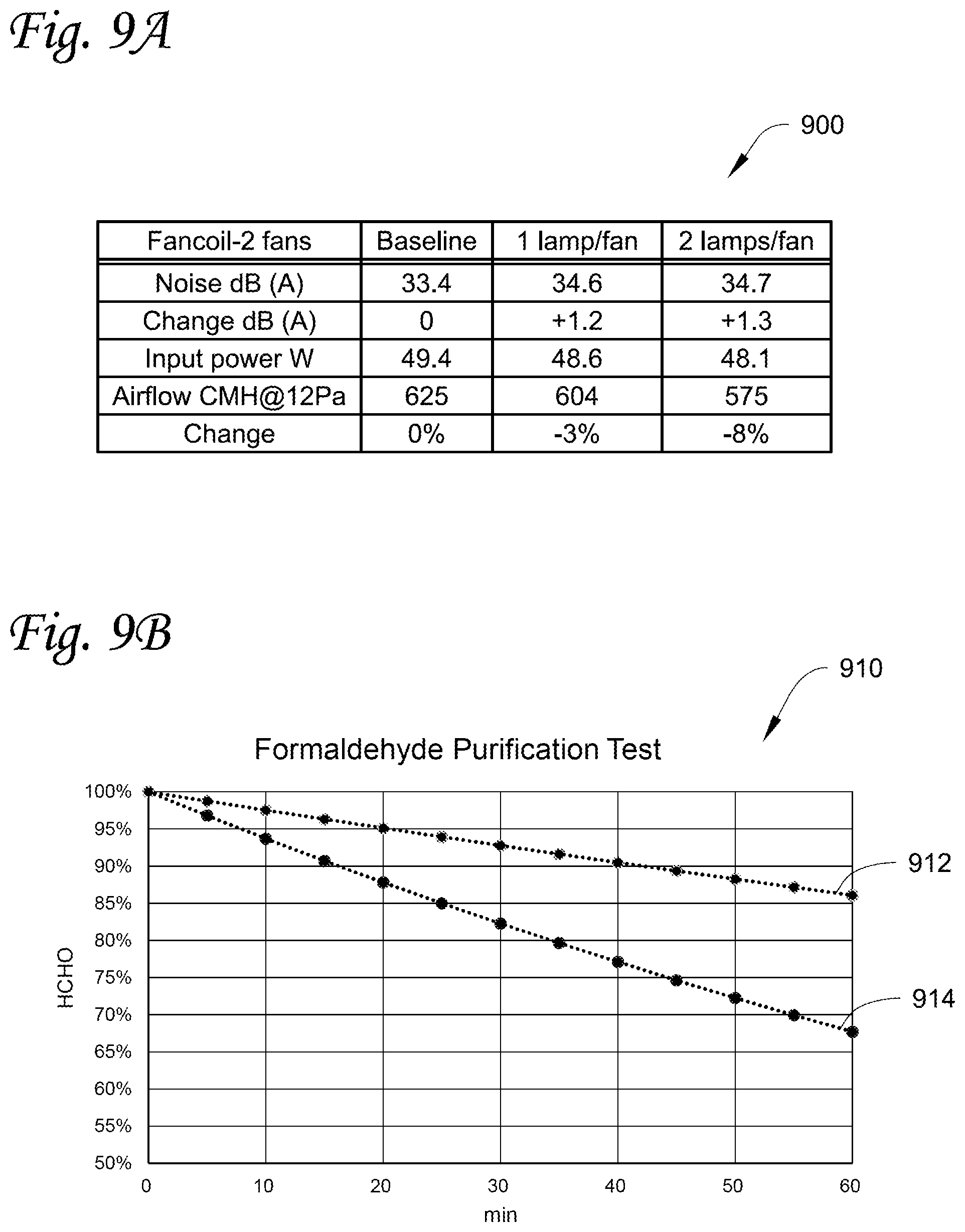Patent US11779677 Figure 12 – Photocatalytic oxidation centrifugal fan