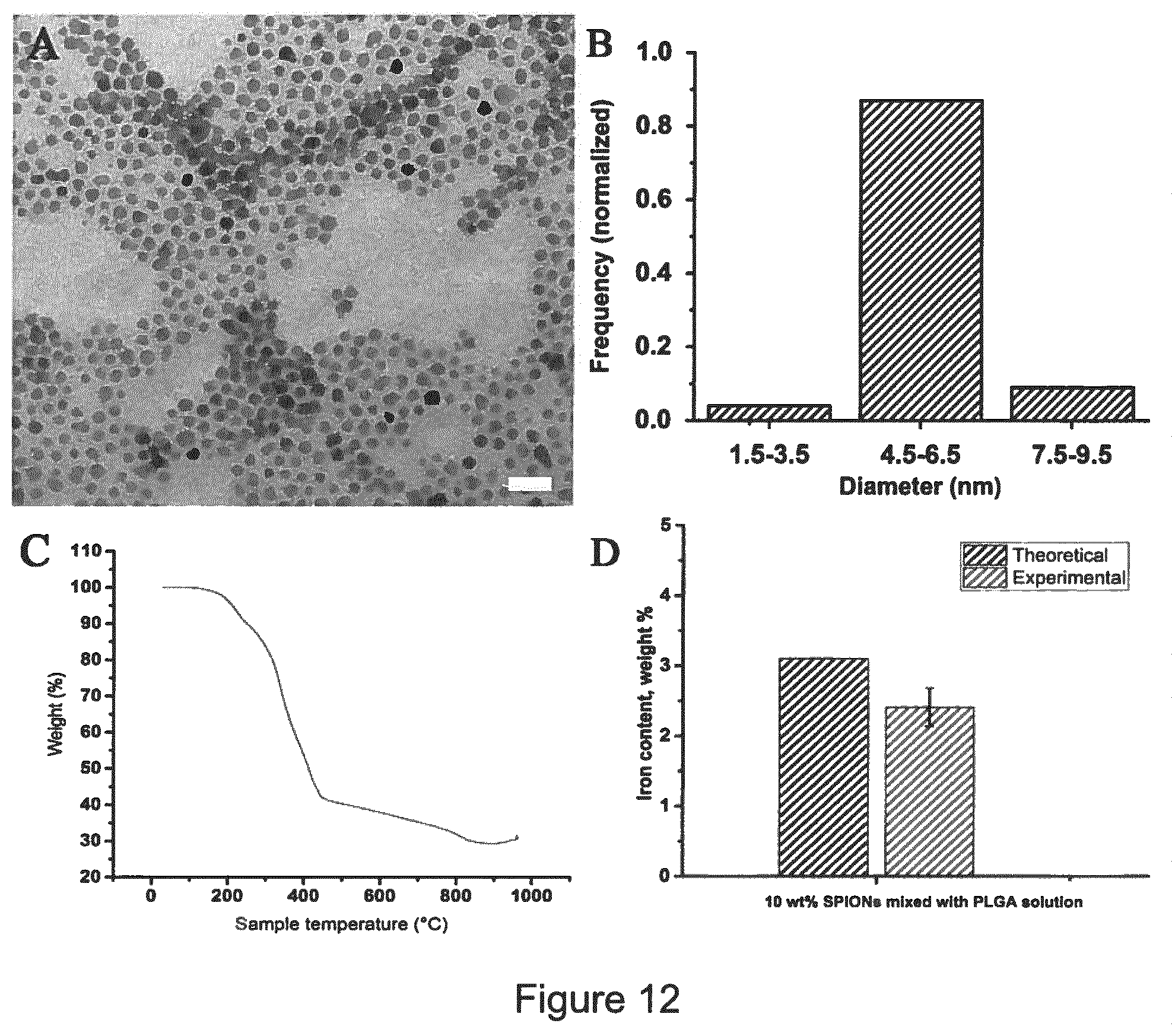 Patent US11779681 Figure 12 – Macroscopically alignable, injectable, soft hydrogel composition