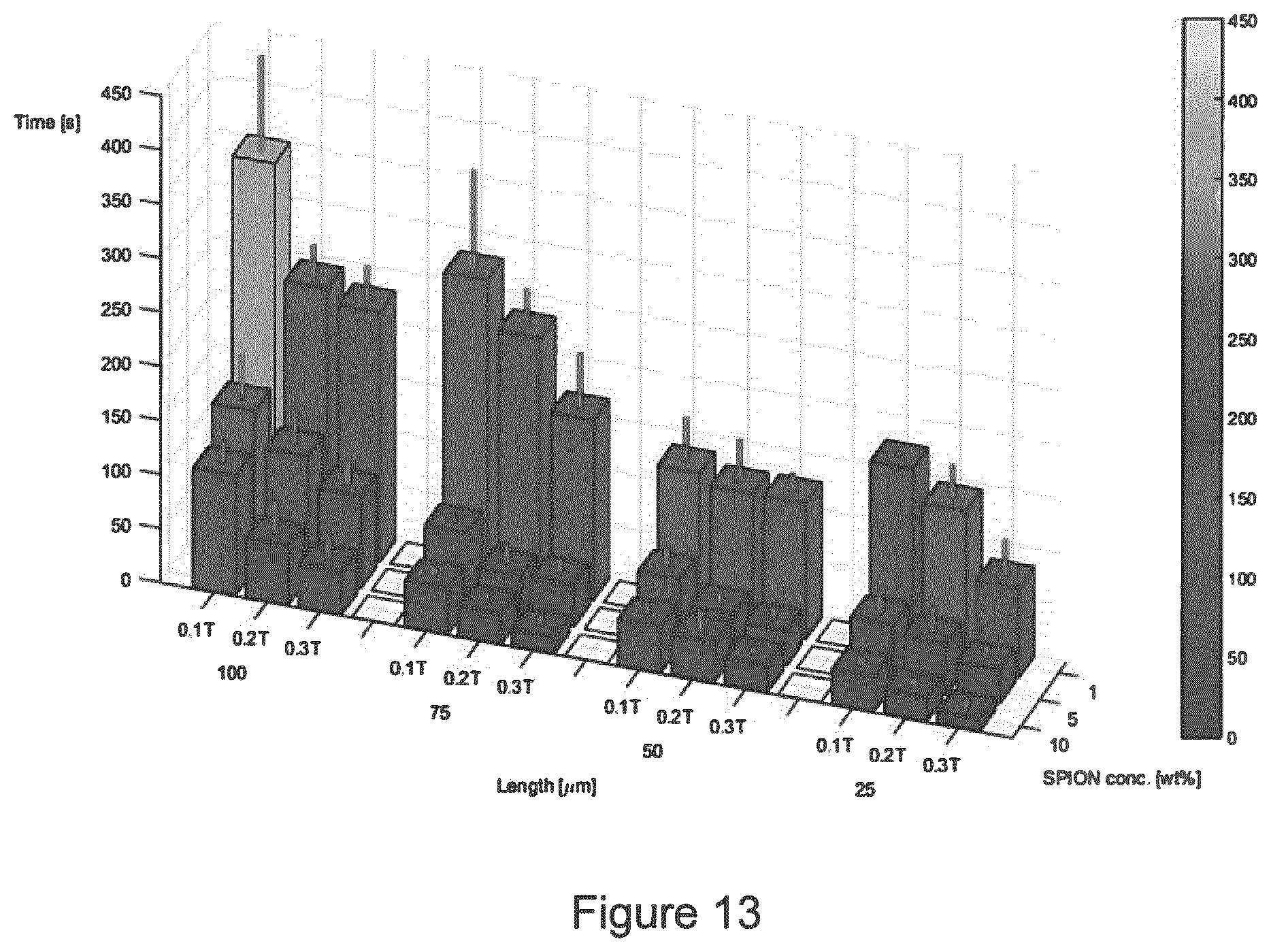 Patent US11779681 Figure 13 – Macroscopically alignable, injectable, soft hydrogel composition