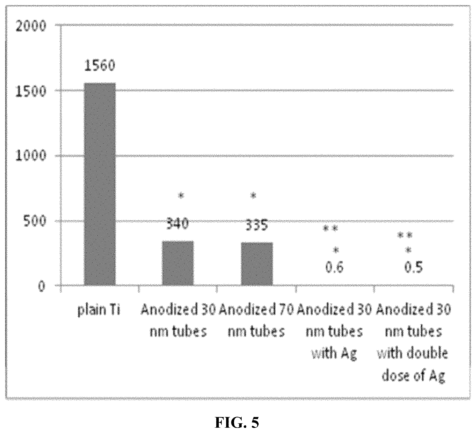 Patent US11779684 Figure 6 – Anti-microbial device and method for its manufacture