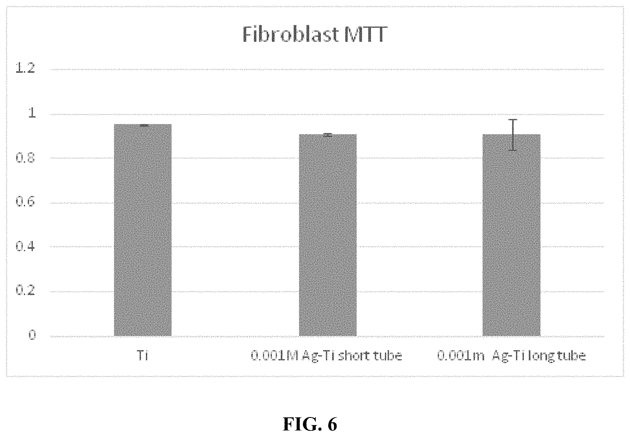 Patent US11779684 Figure 7 – Anti-microbial device and method for its manufacture