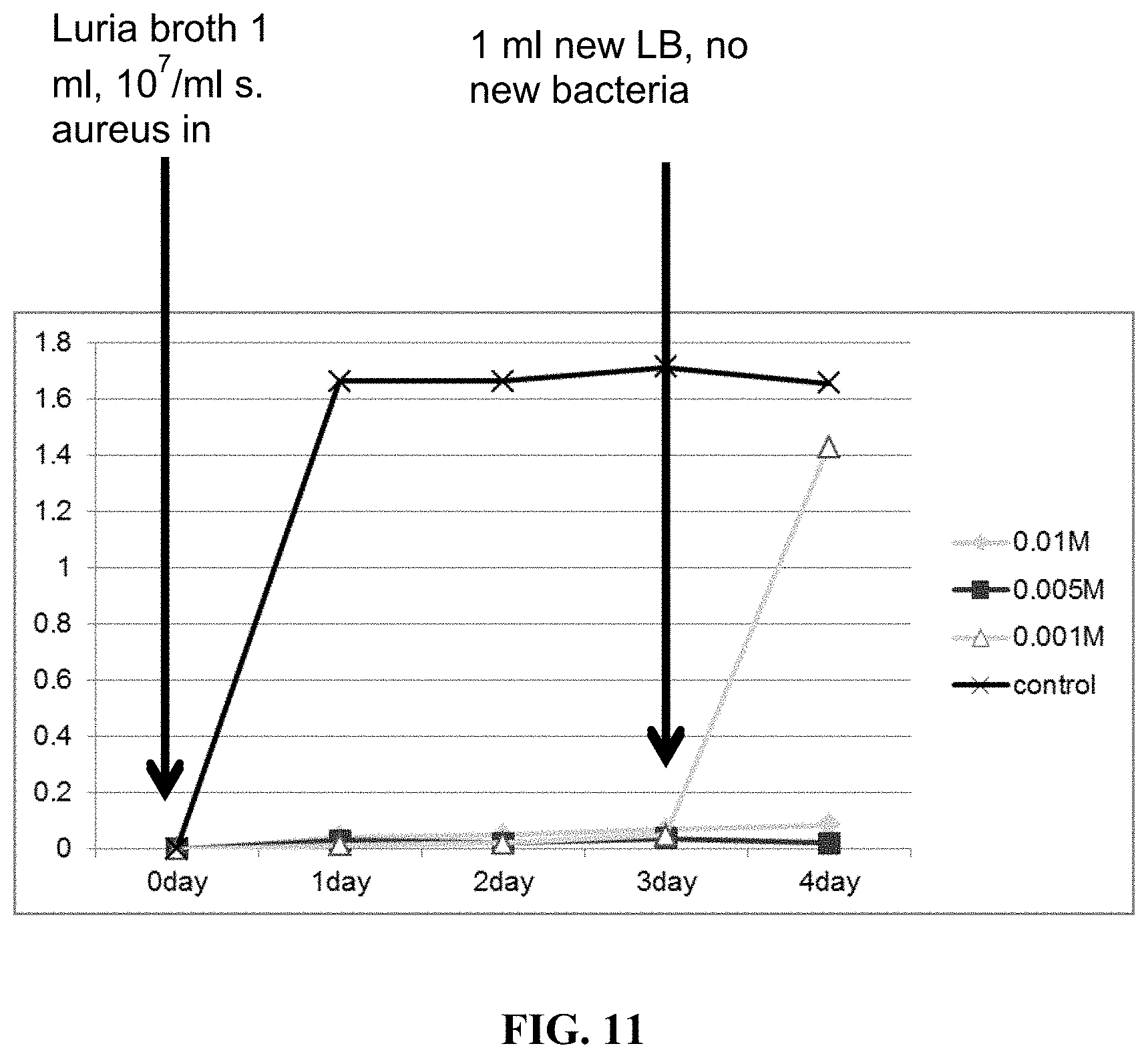 Patent US11779684 Figure 12 – Anti-microbial device and method for its manufacture