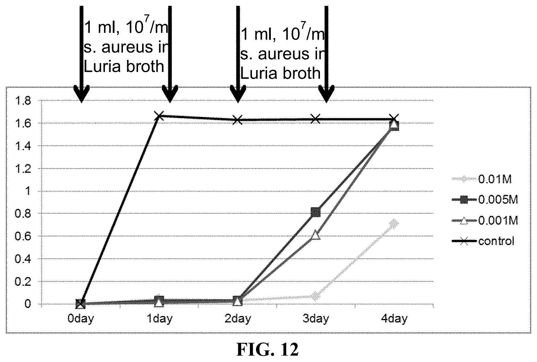 Patent US11779684 Figure 13 – Anti-microbial device and method for its manufacture