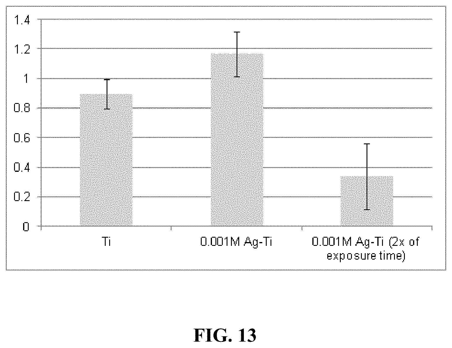 Patent US11779684 Figure 14 – Anti-microbial device and method for its manufacture