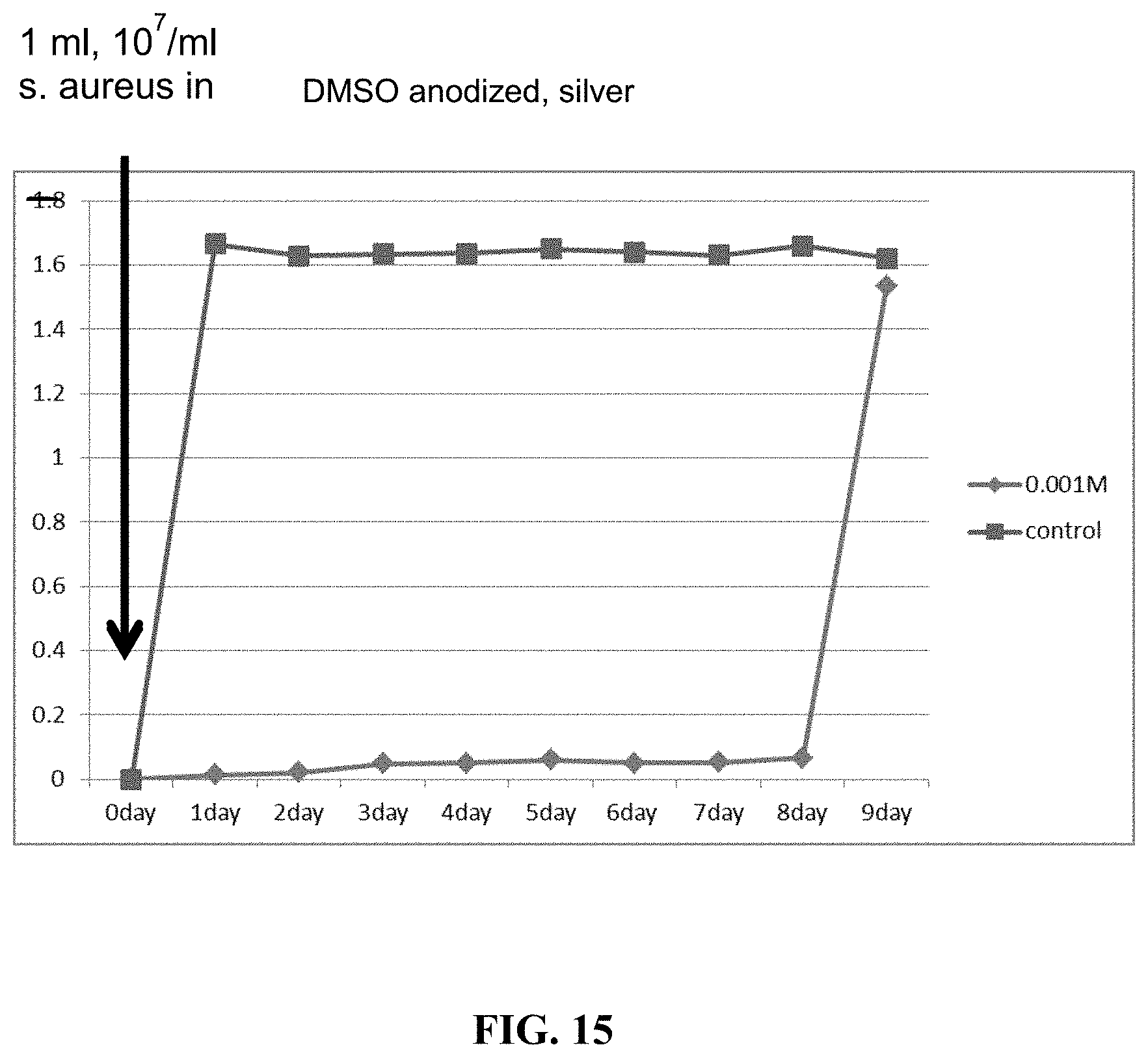 Patent US11779684 Figure 16 – Anti-microbial device and method for its manufacture