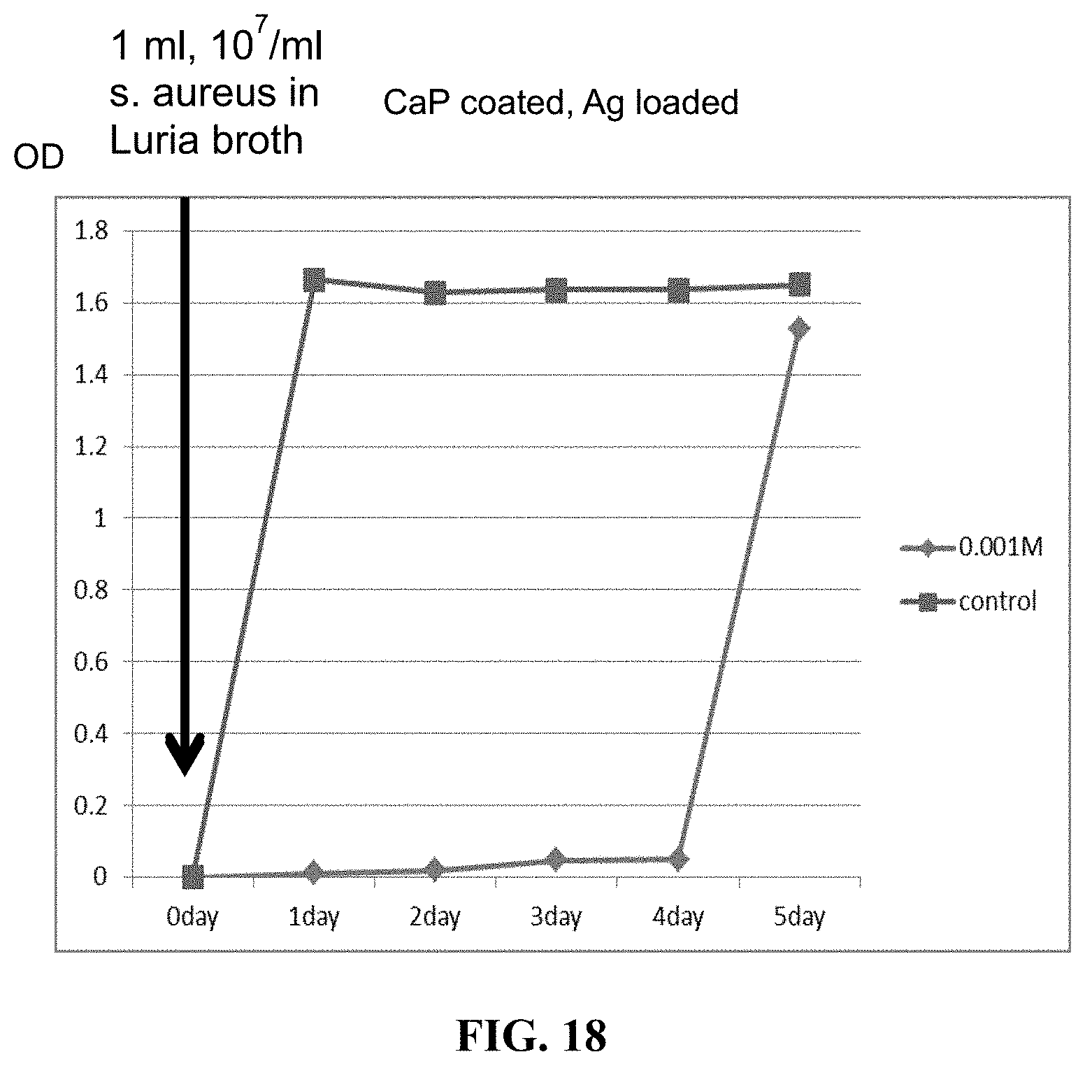 Patent US11779684 Figure 18 – Anti-microbial device and method for its manufacture