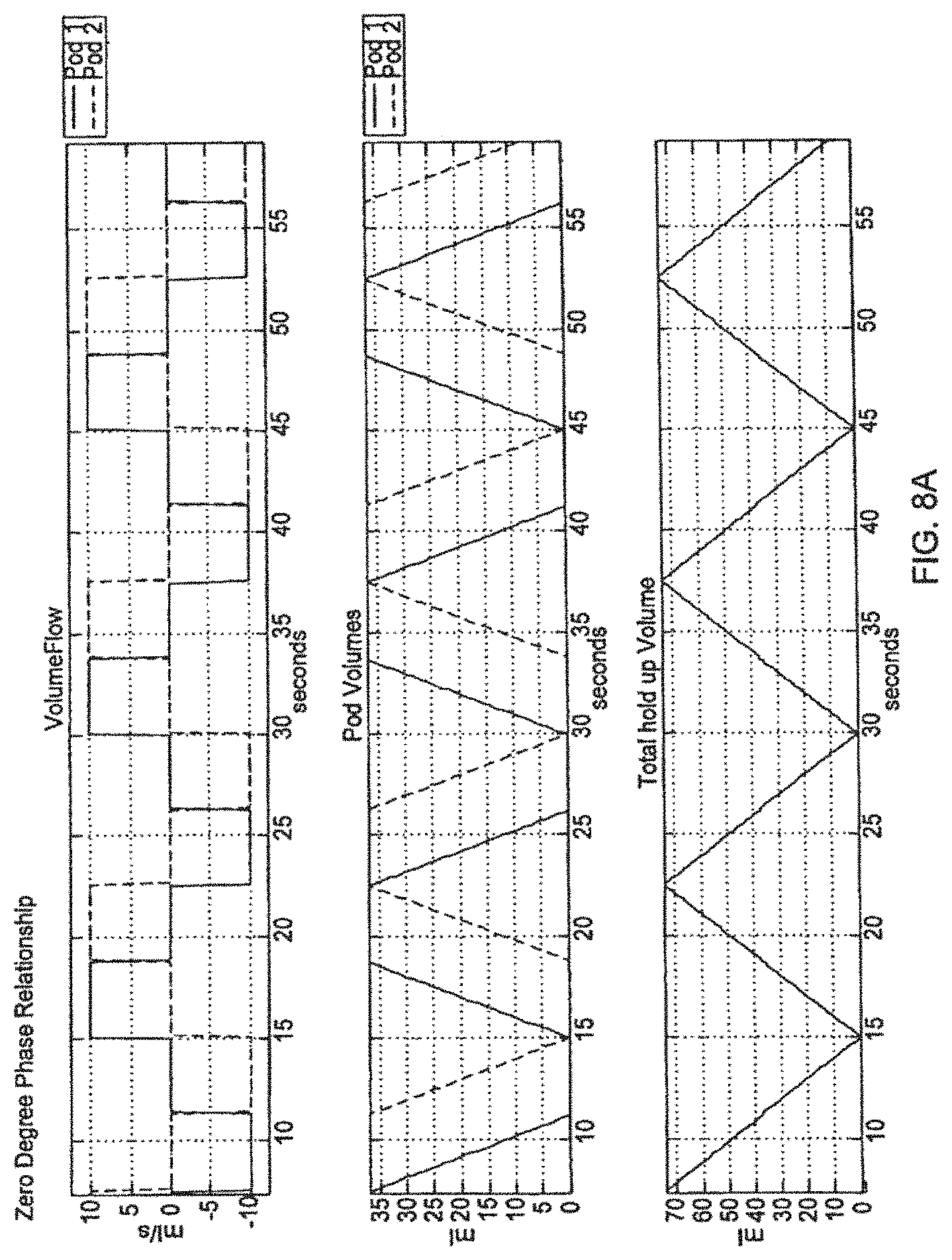 Patent US11779689 Figure 13 – Blood treatment systems and methods