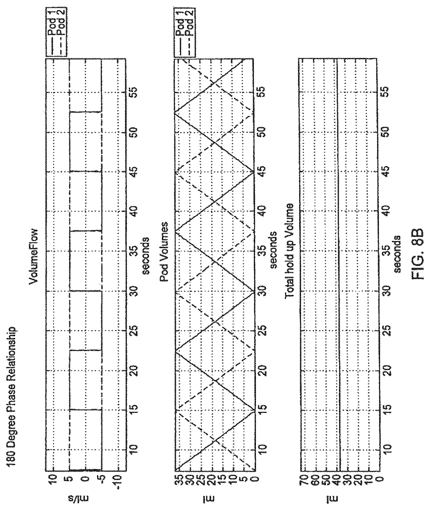 Patent US11779689 Figure 14 – Blood treatment systems and methods