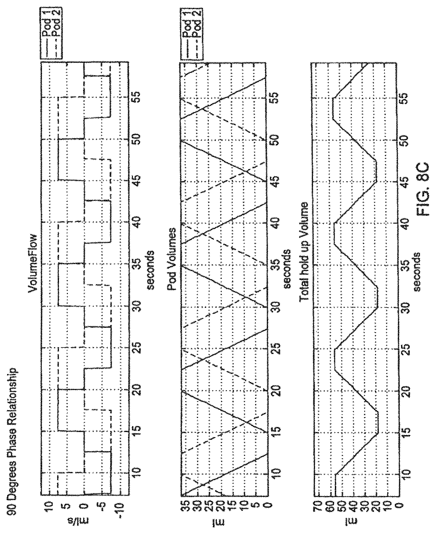 Patent US11779689 Figure 15 – Blood treatment systems and methods