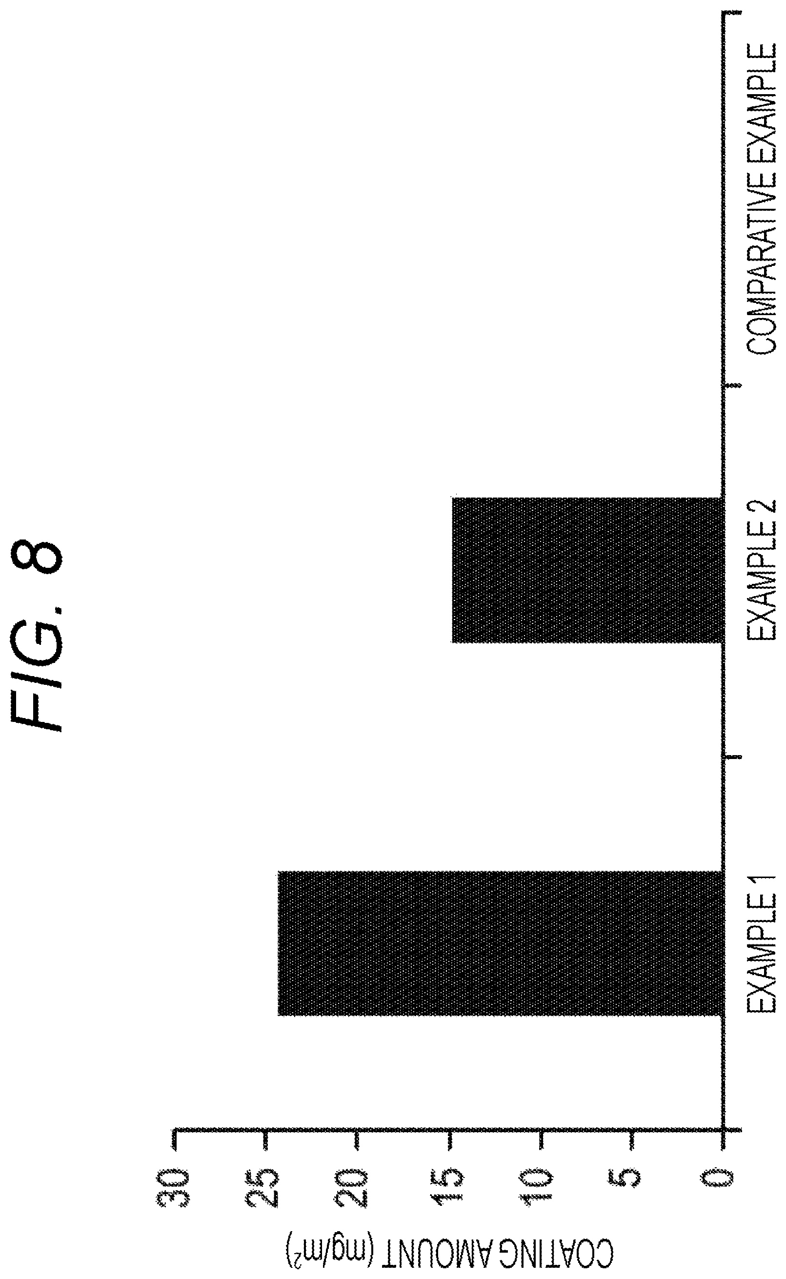 Patent US11779690 Figure 8 – Oxygenator antithrombotic coating and method of manufacture
