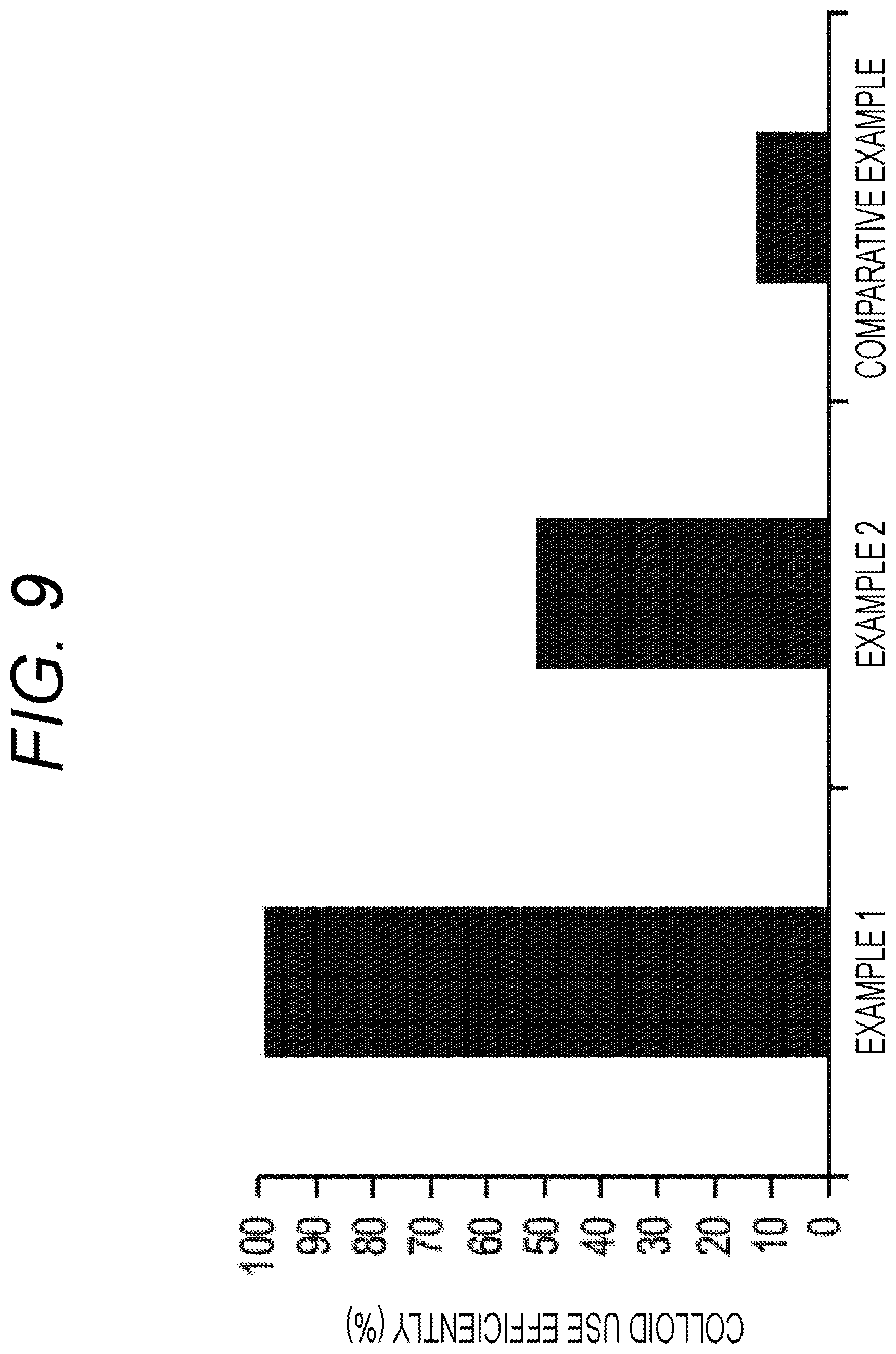 Patent US11779690 Figure 9 – Oxygenator antithrombotic coating and method of manufacture