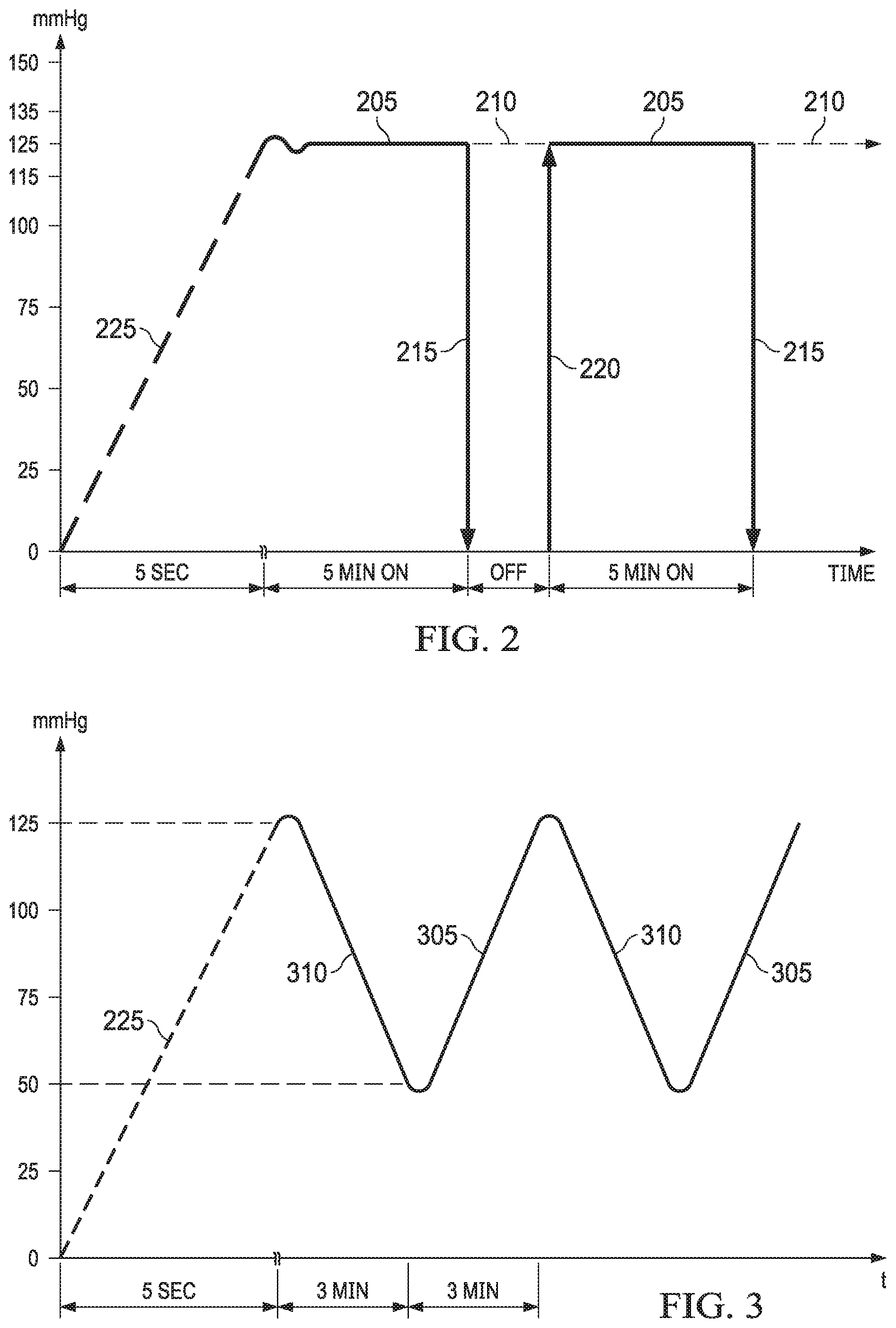 Patent US11779693 Figure 2 – Negative-pressure wound therapy dressing with zone of ambient pressure