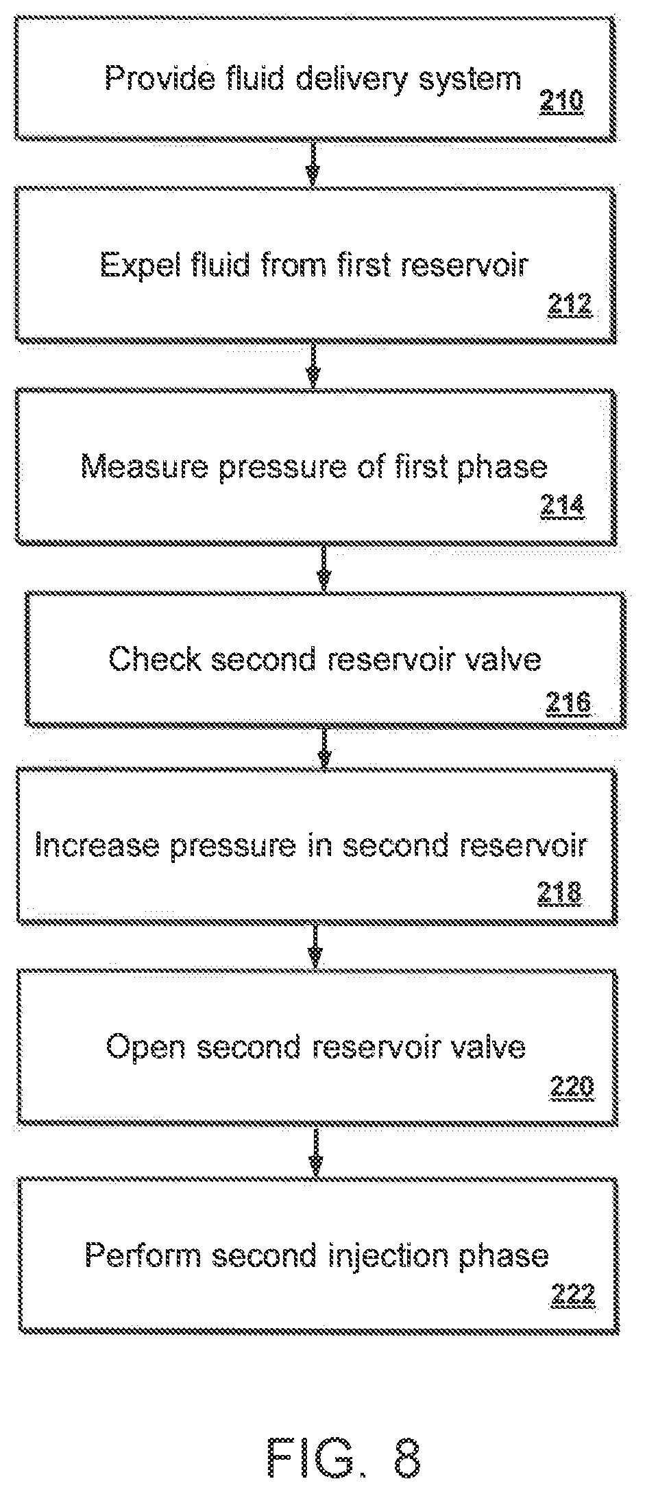 Patent US11779702 Figure 8 – Method for dynamic pressure control in a fluid injector system