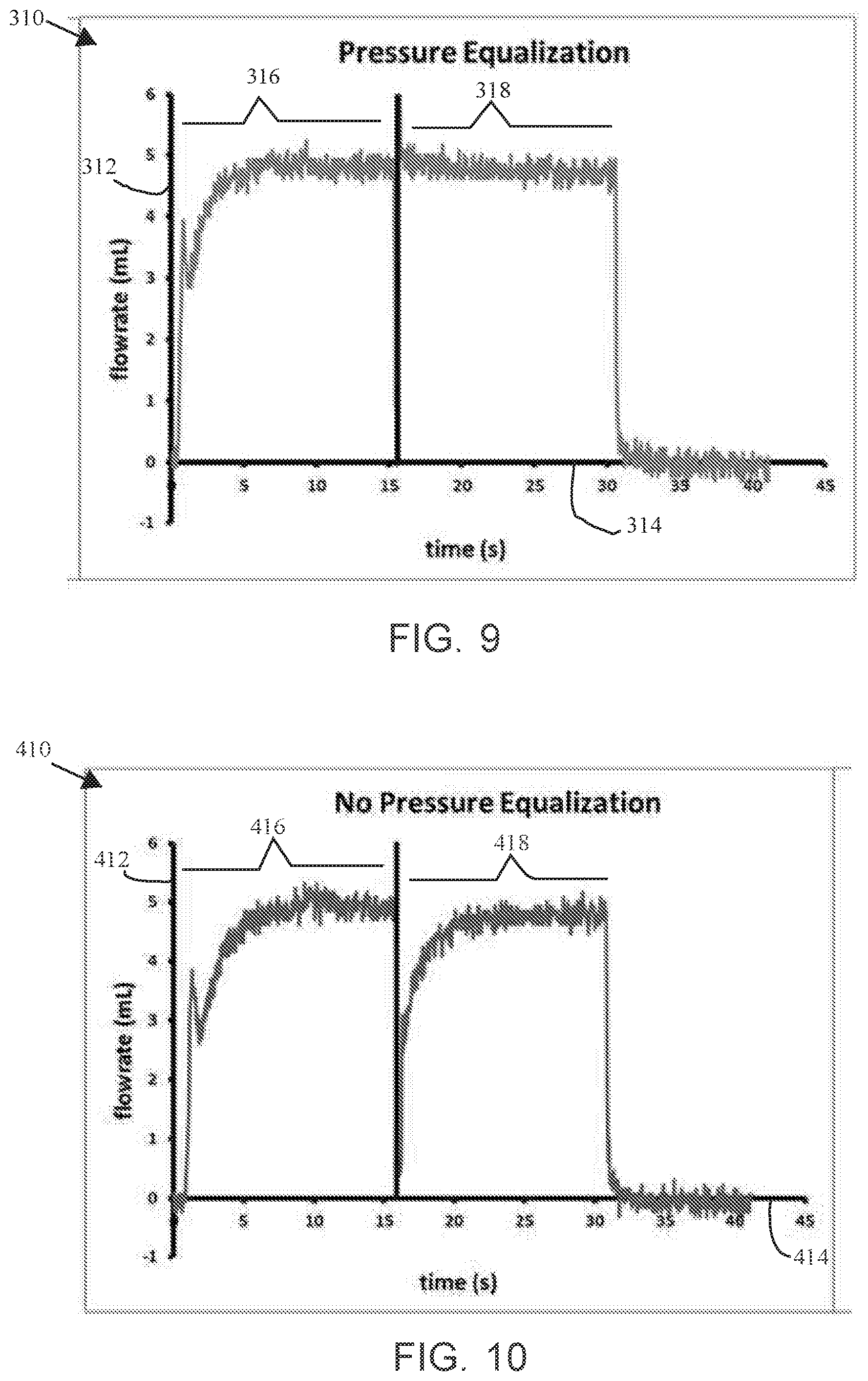 Patent US11779702 Figure 9 – Method for dynamic pressure control in a fluid injector system